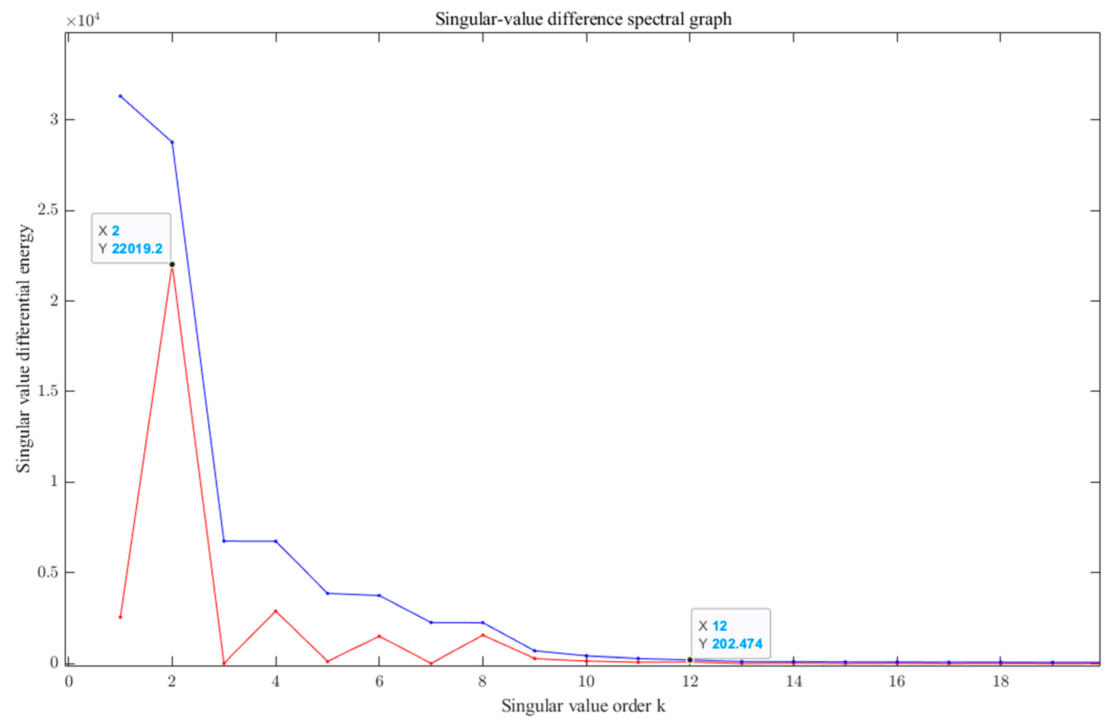 Sensors 23 06368 g009 Sensors 23 06368 g009