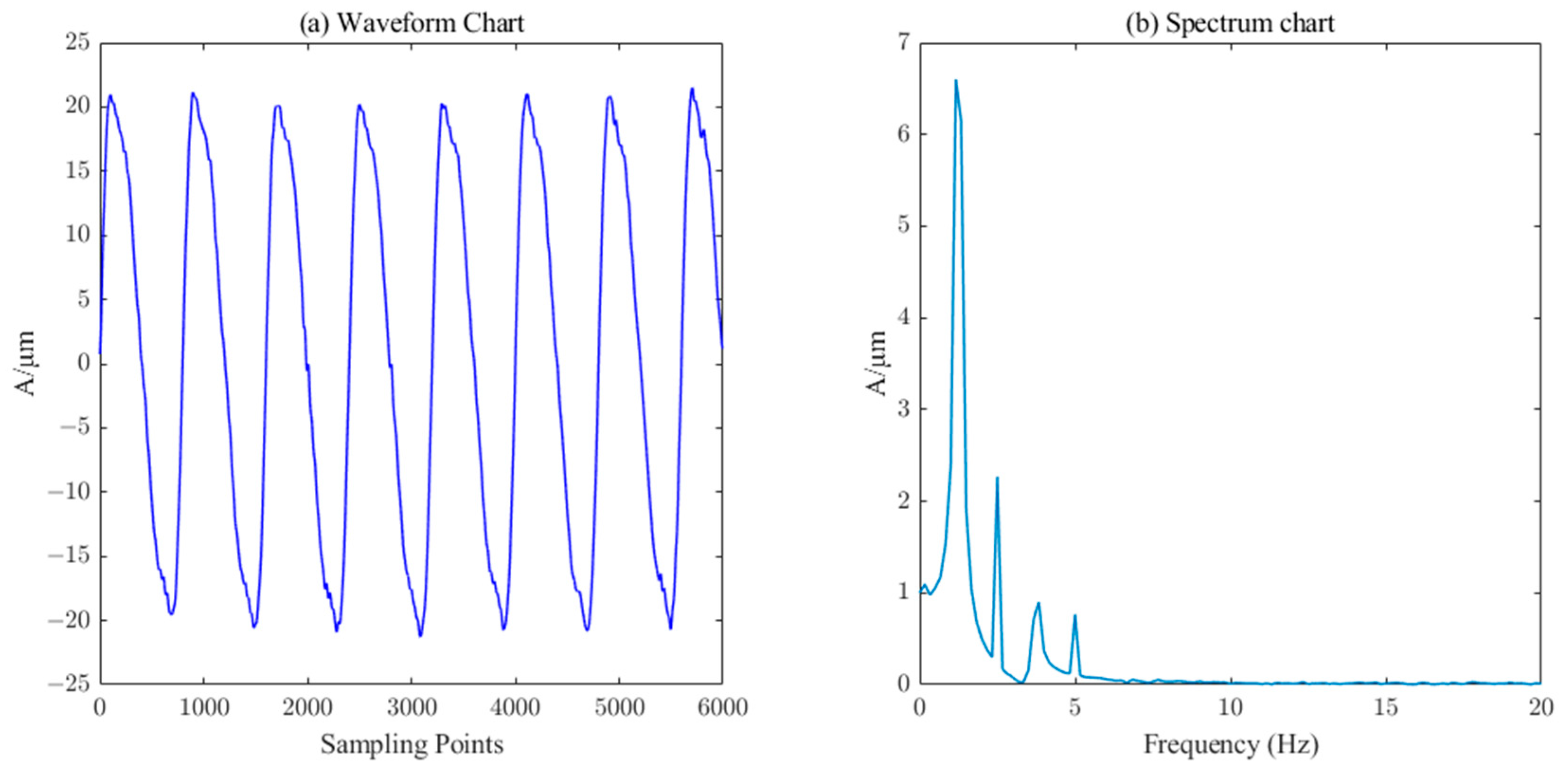 Sensors 23 06368 g011 Sensors 23 06368 g011