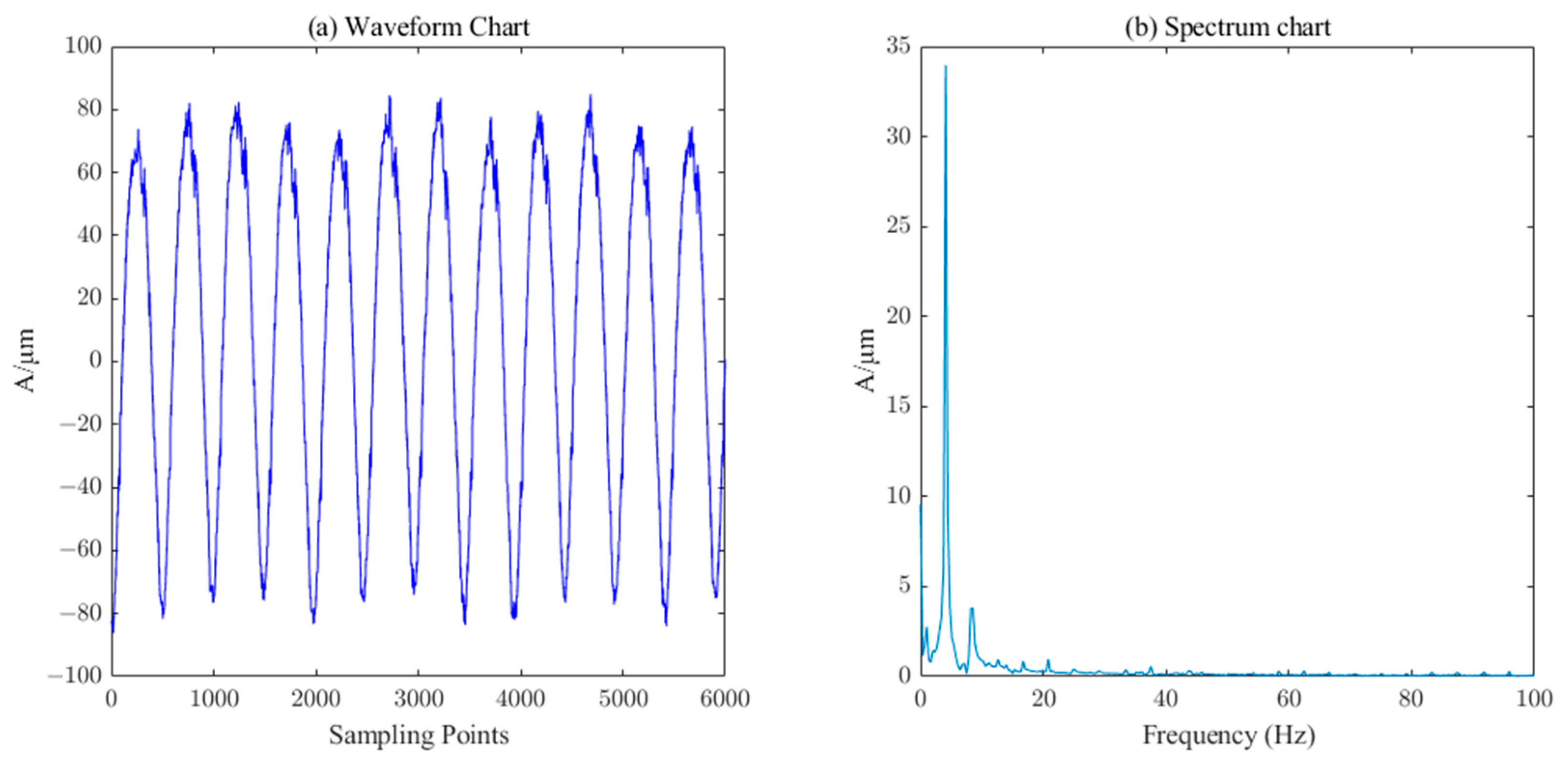 Sensors 23 06368 g014 Sensors 23 06368 g014