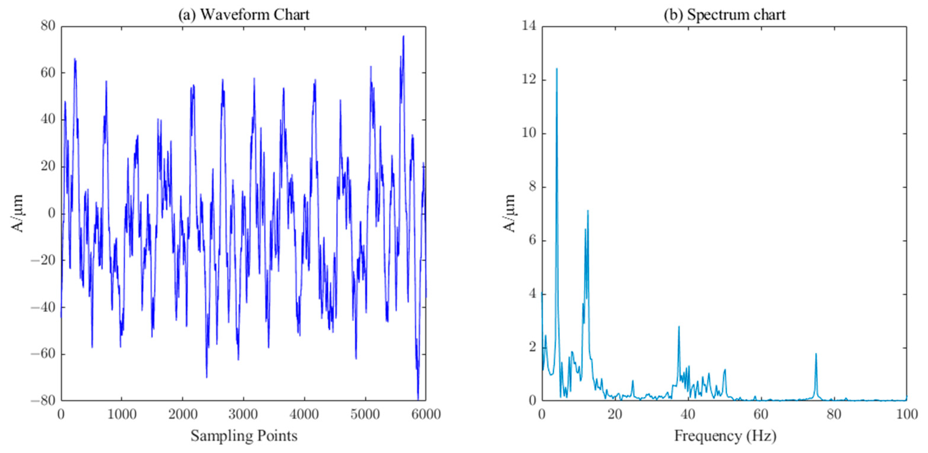 Sensors 23 06368 g016 Sensors 23 06368 g016