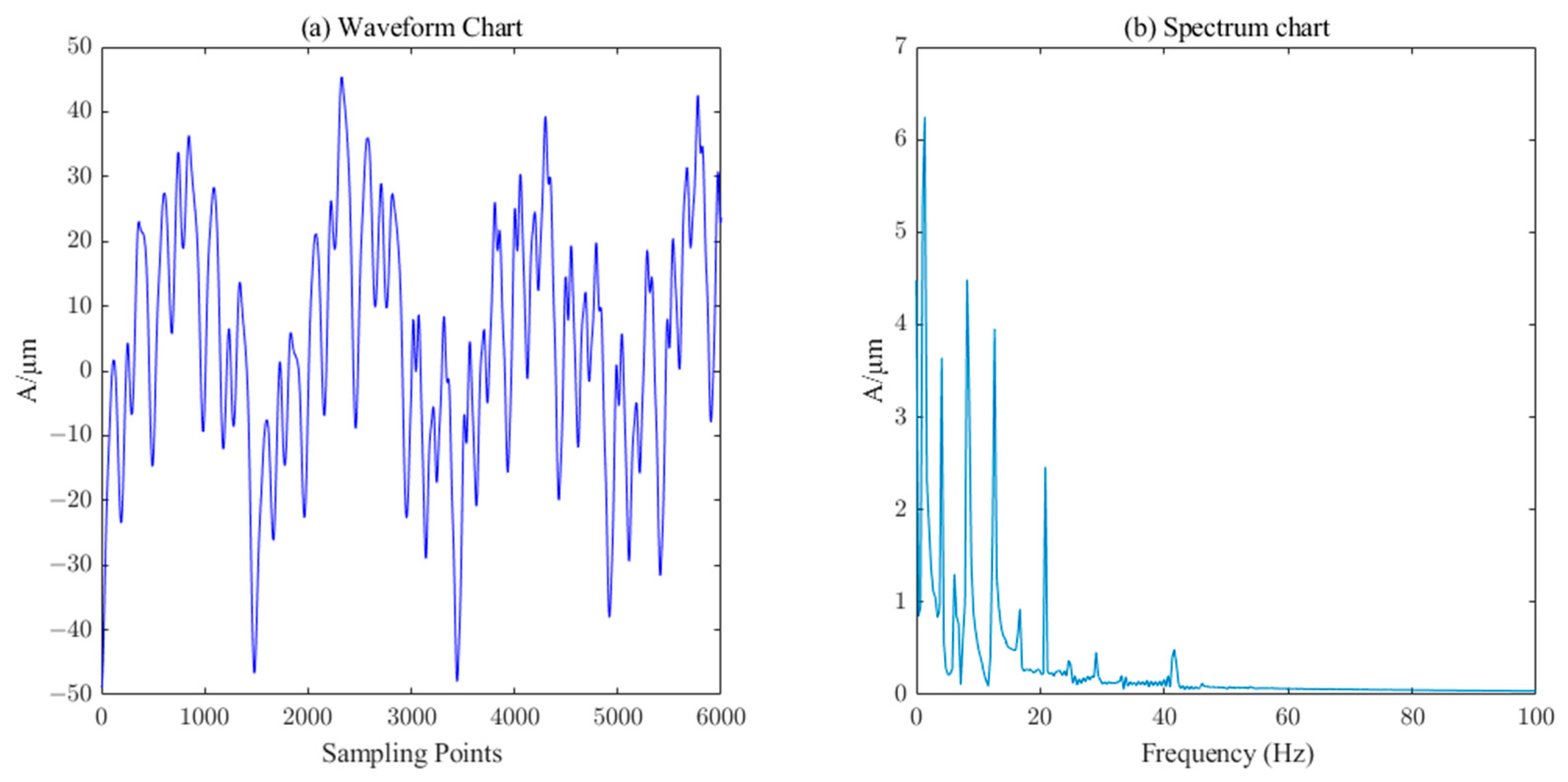 Sensors 23 06368 g019 Sensors 23 06368 g019