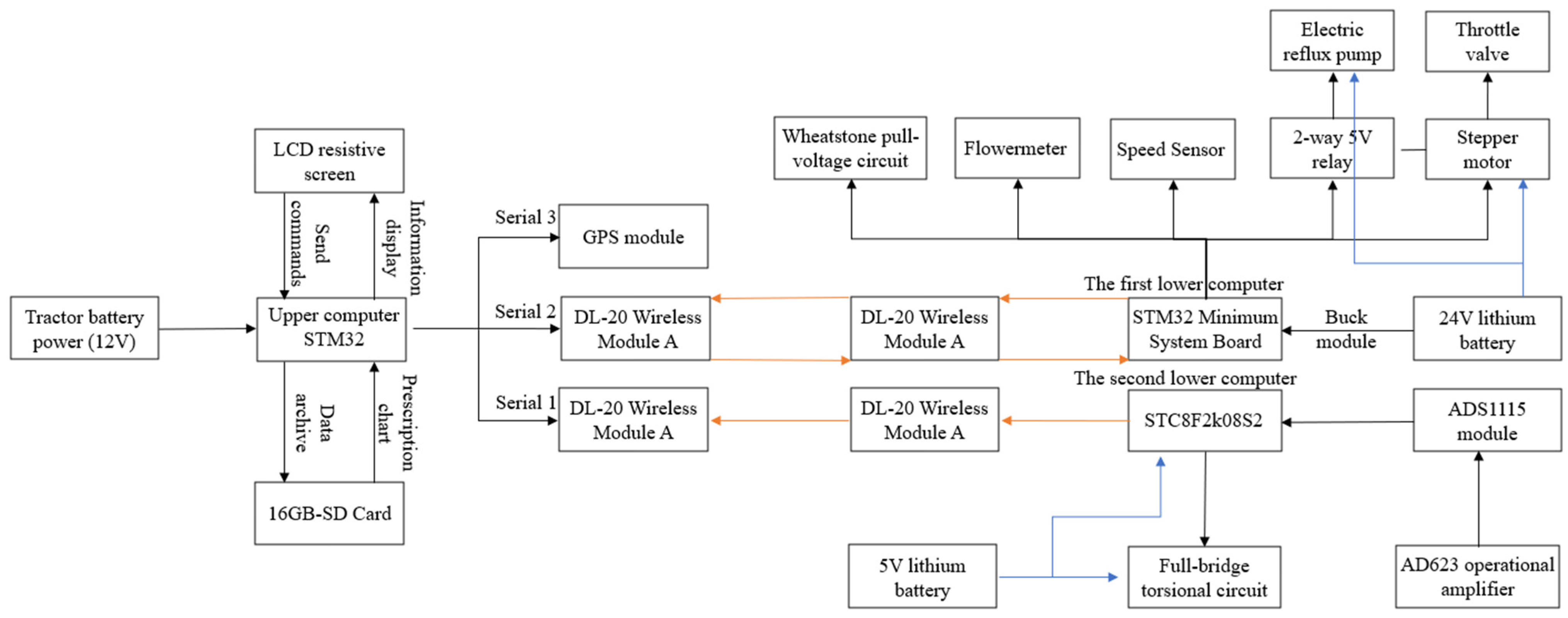 Sensors 23 06369 g003