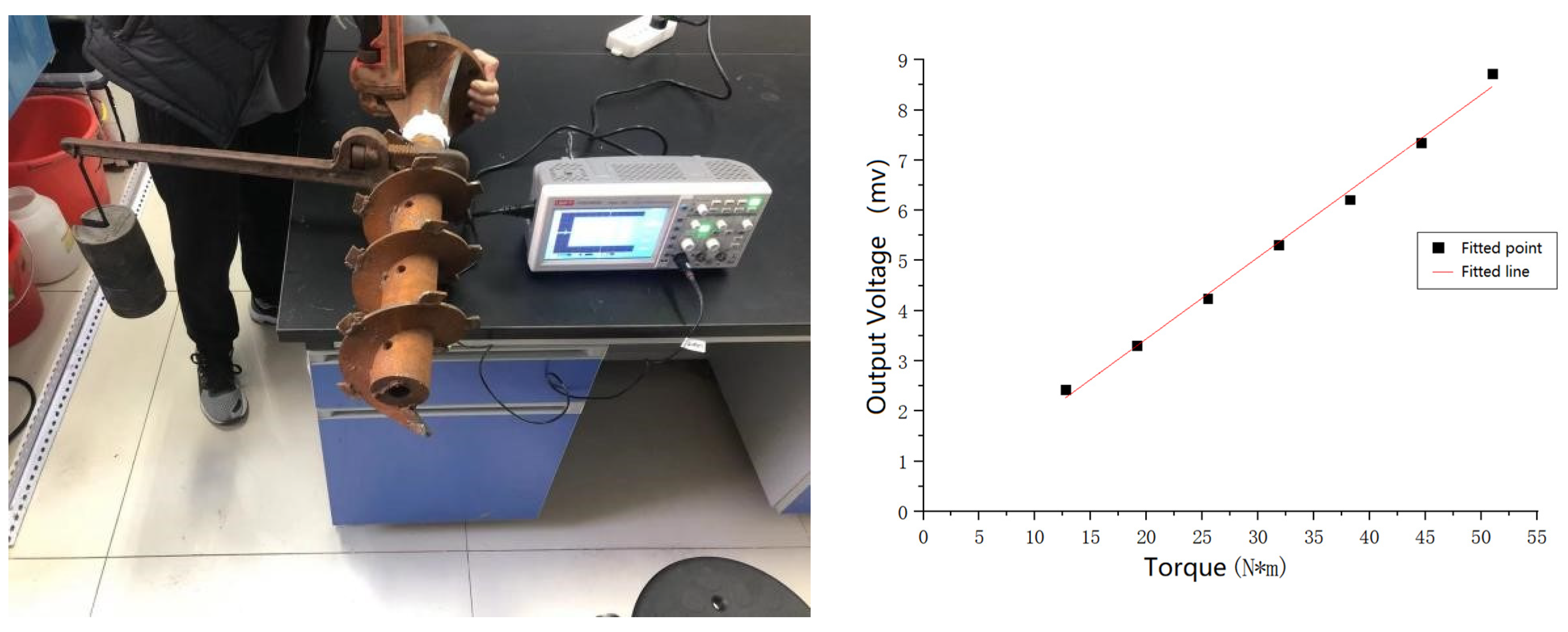 Sensors 23 06369 g011