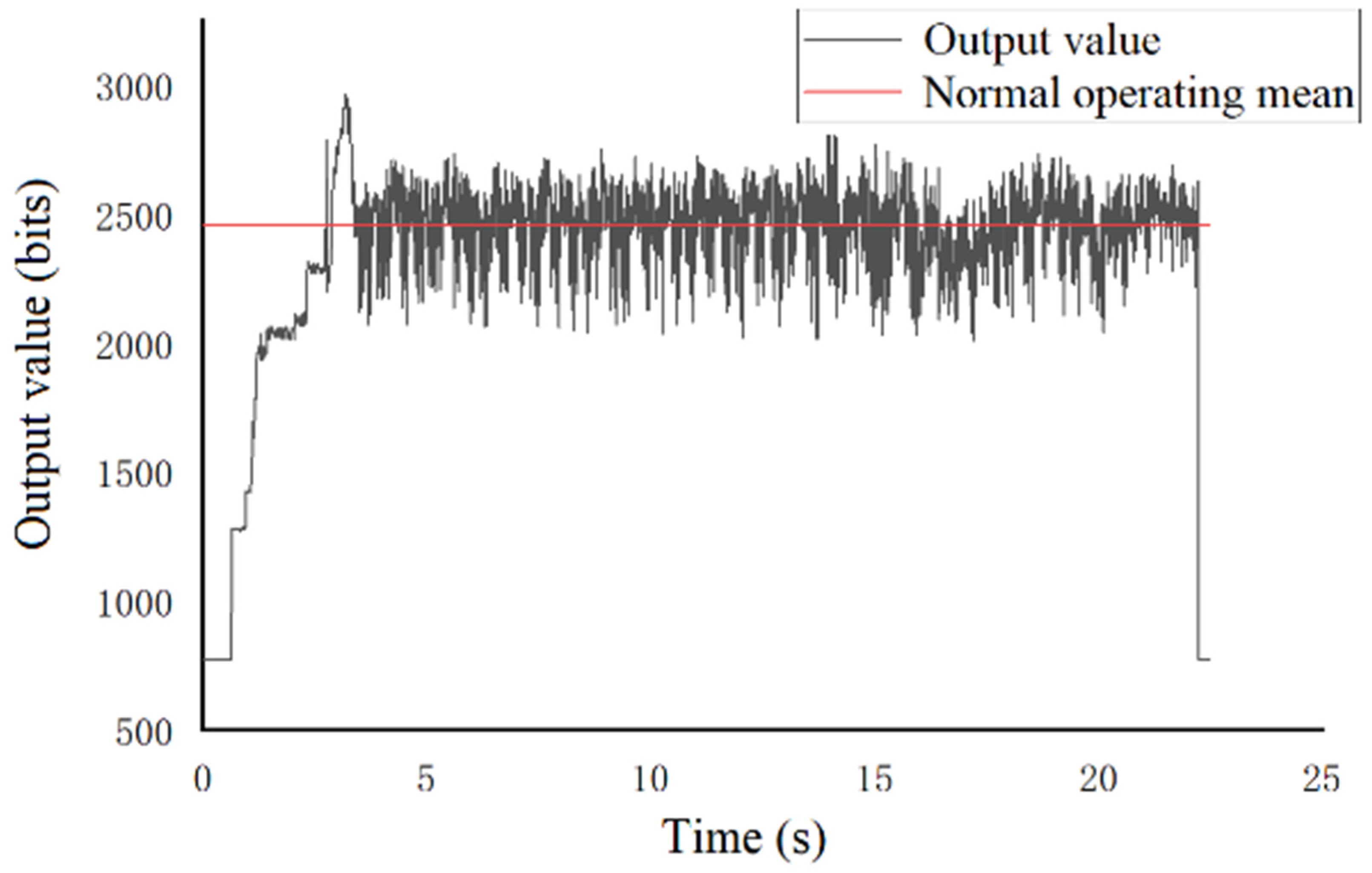 Sensors 23 06369 g013