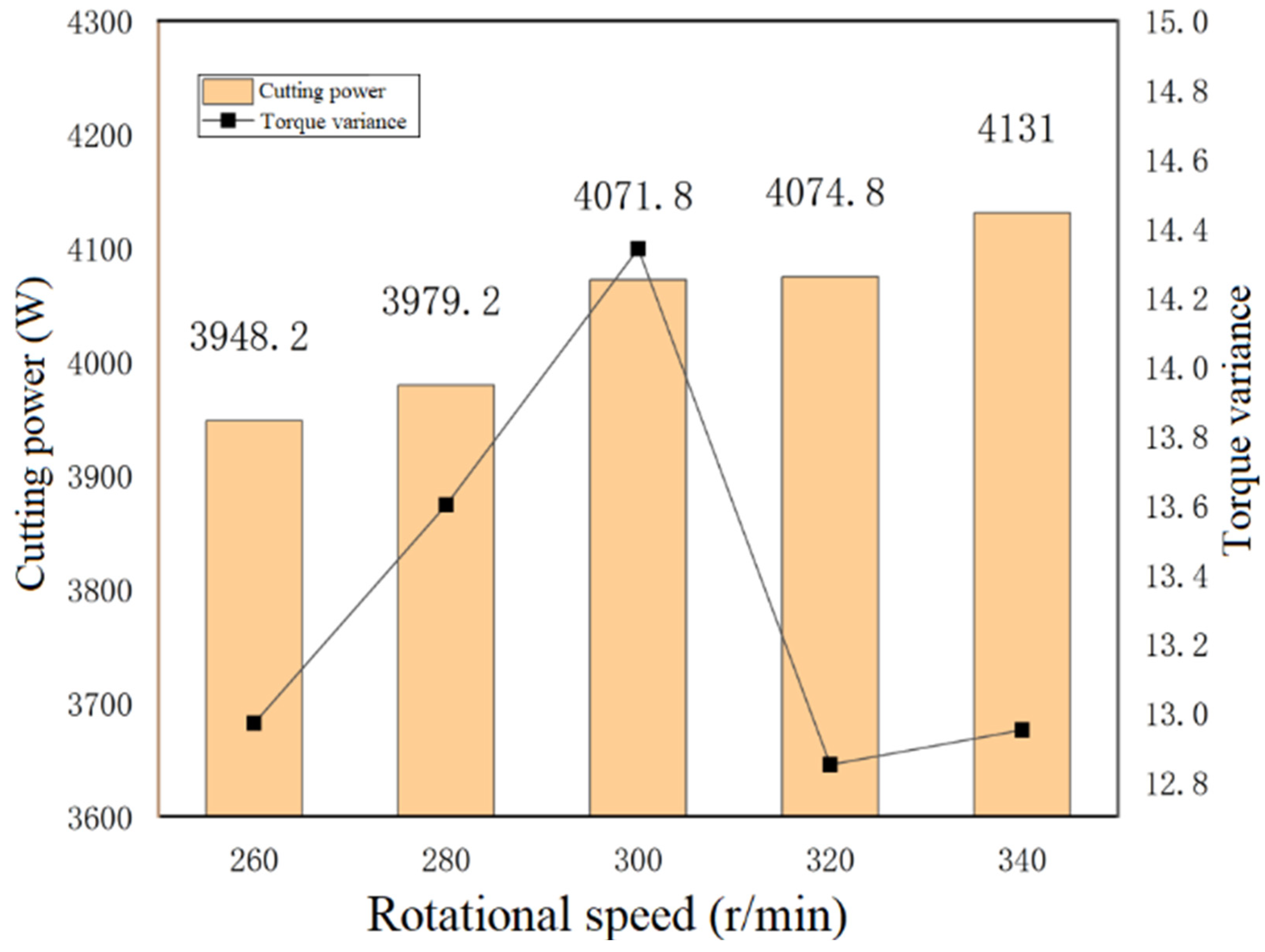 Sensors 23 06369 g014