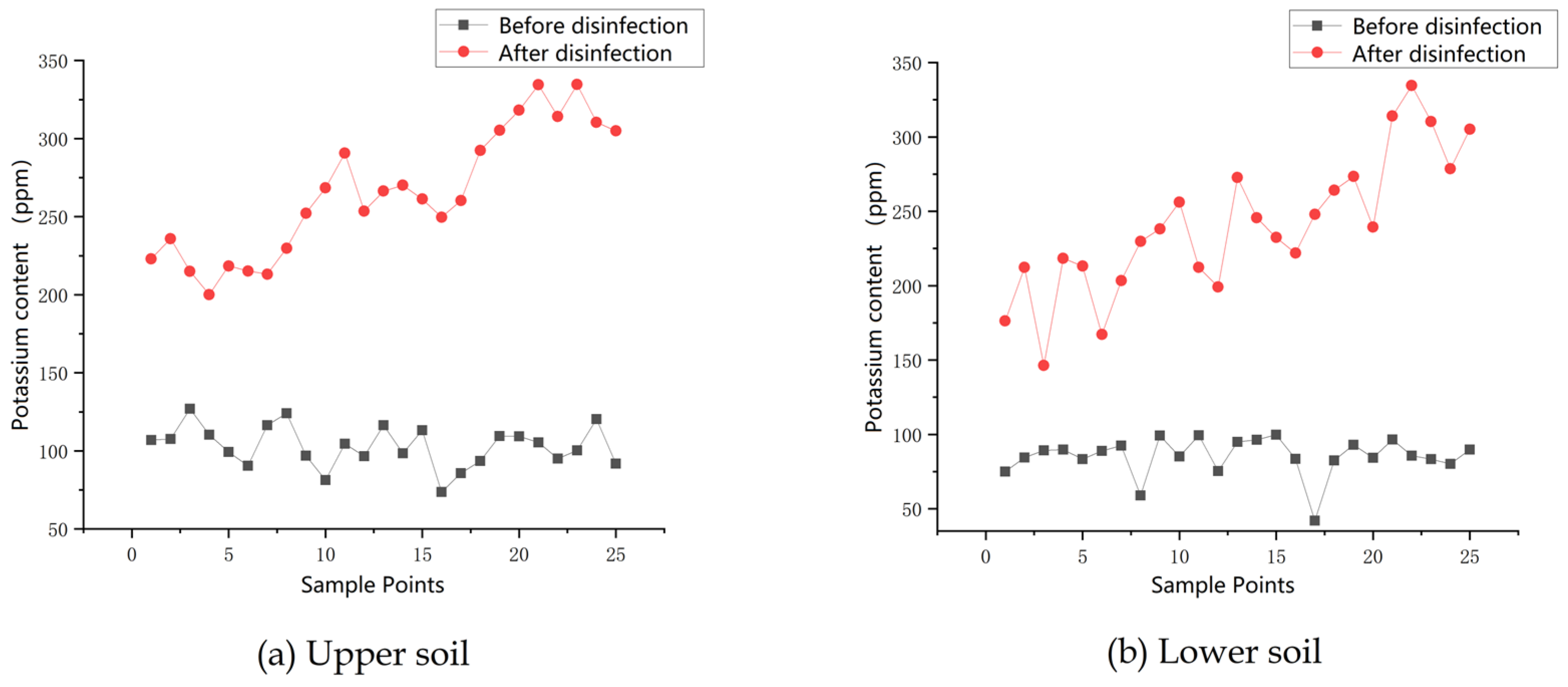 Sensors 23 06369 g016
