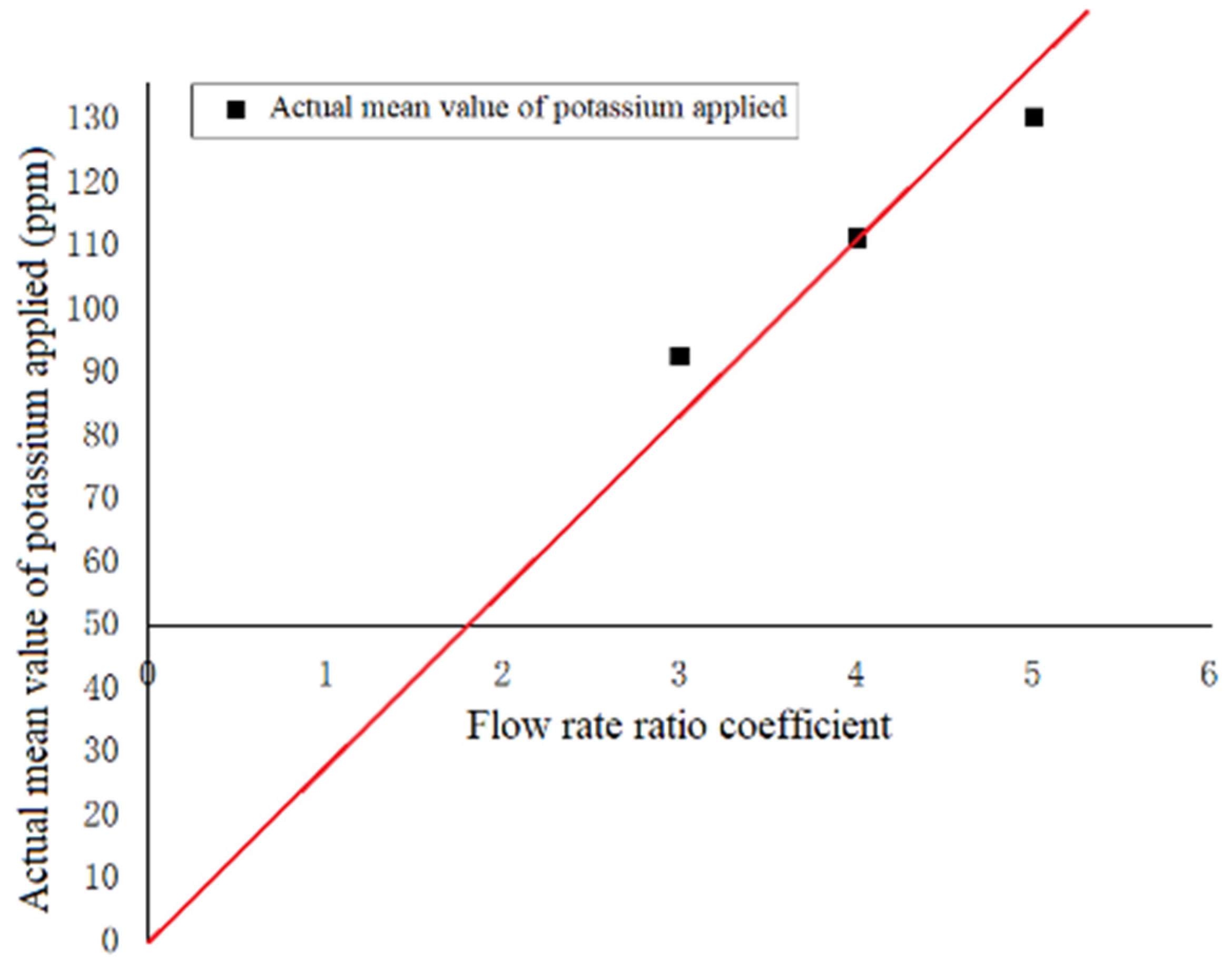 Sensors 23 06369 g017