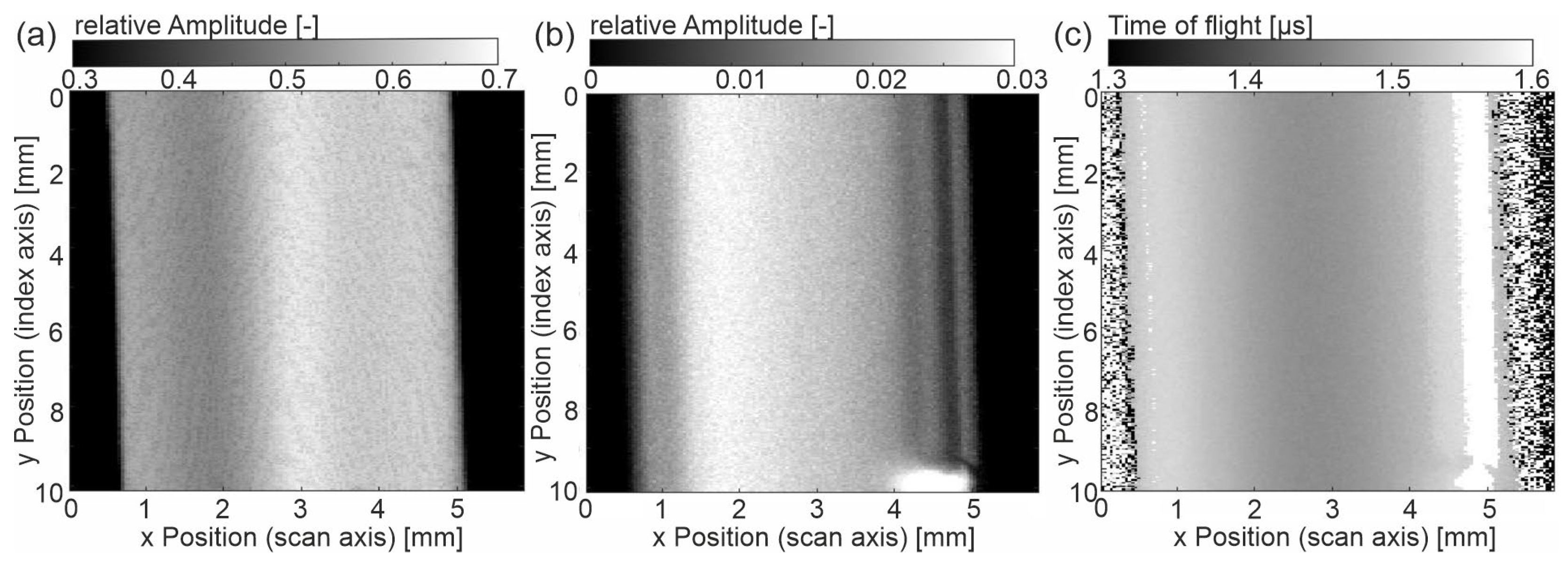 Sensors 23 06370 g003