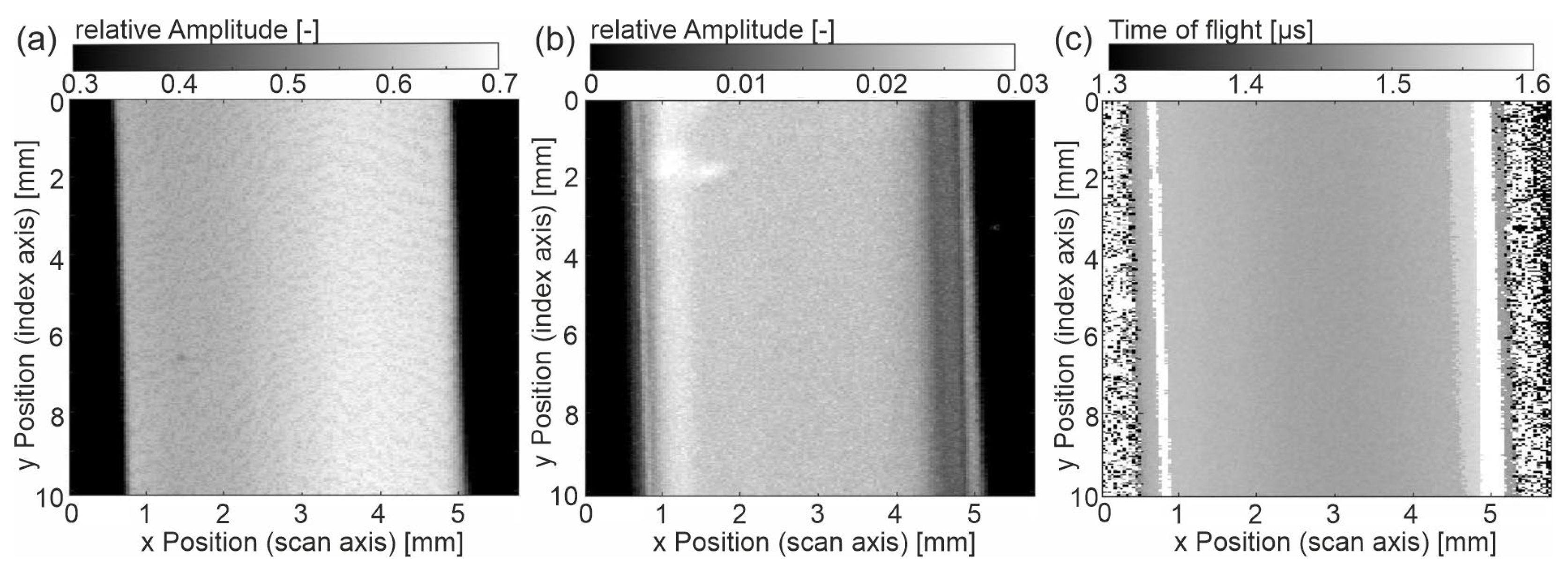 Sensors 23 06370 g005