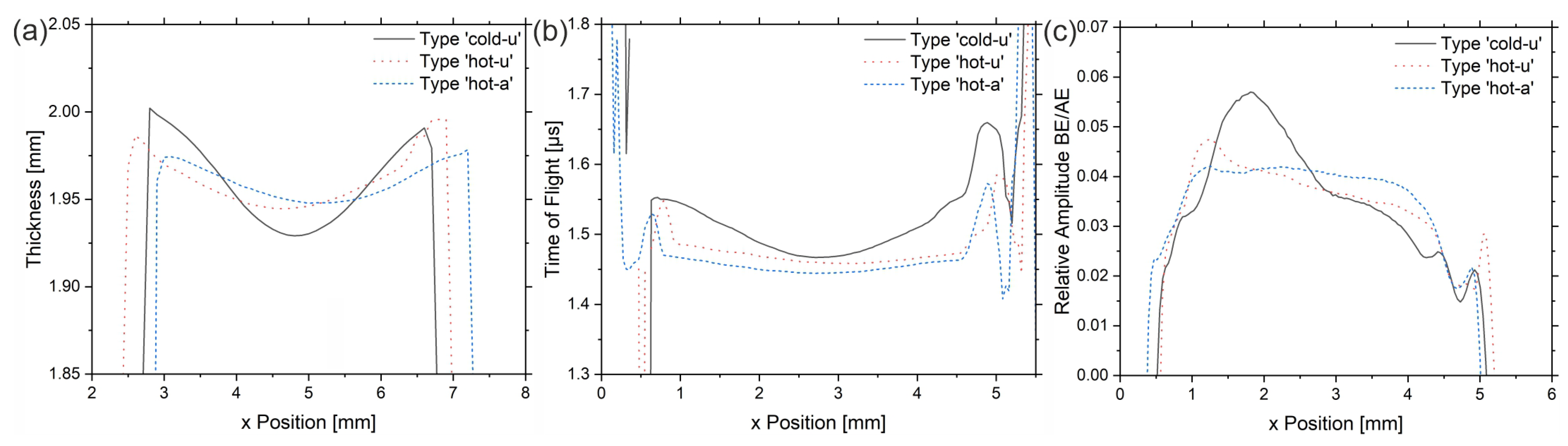 Sensors 23 06370 g006