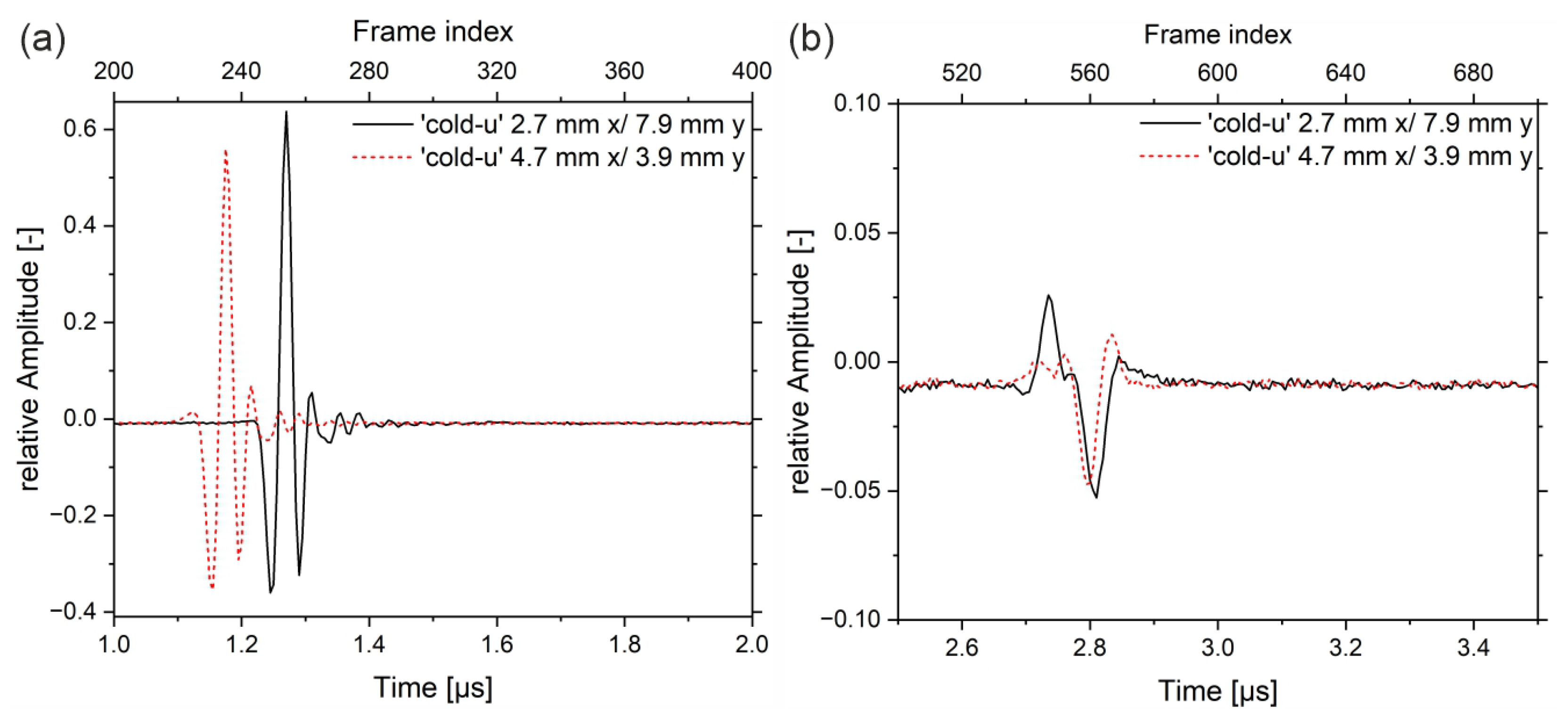 Sensors 23 06370 g008
