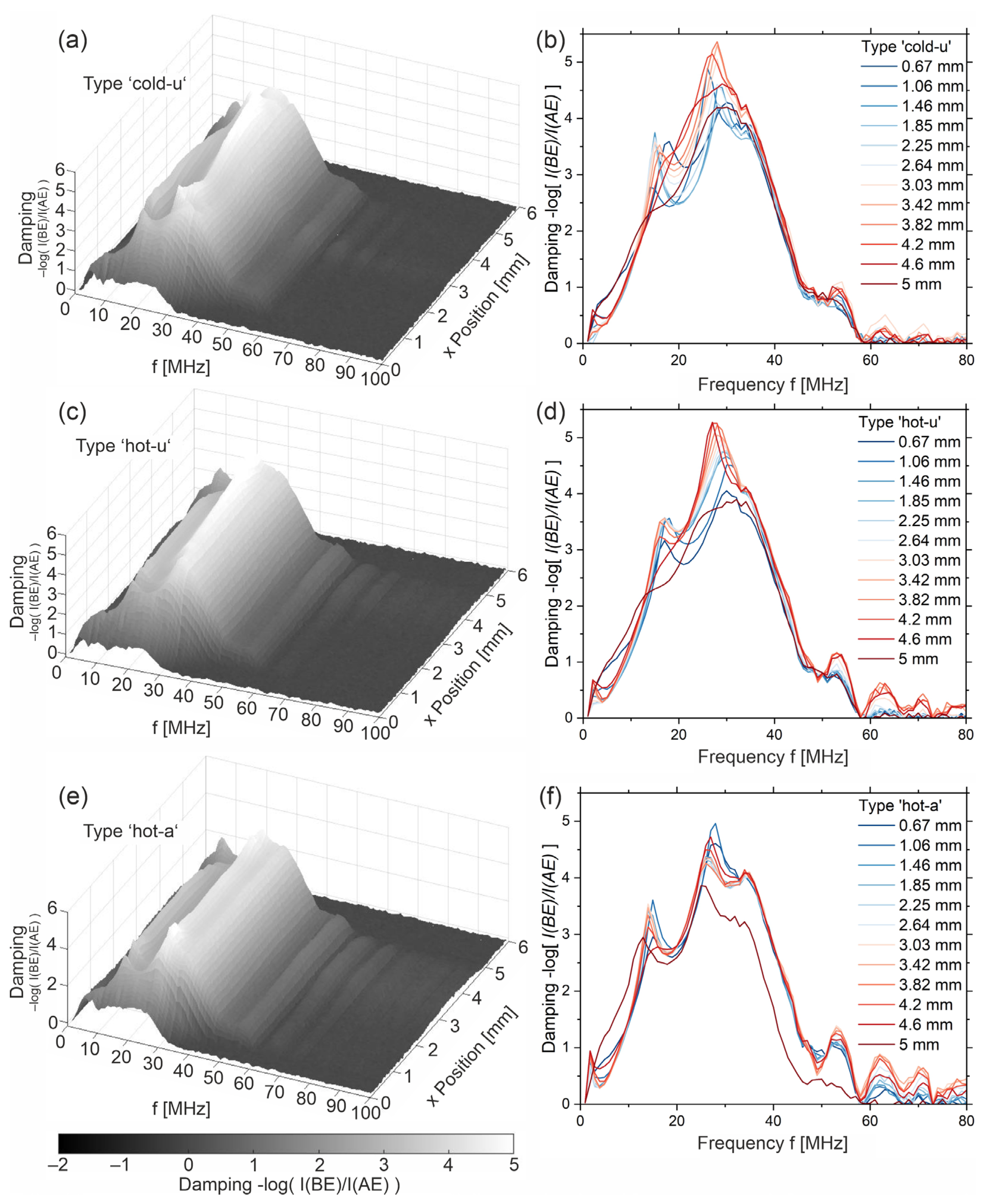 Sensors 23 06370 g010