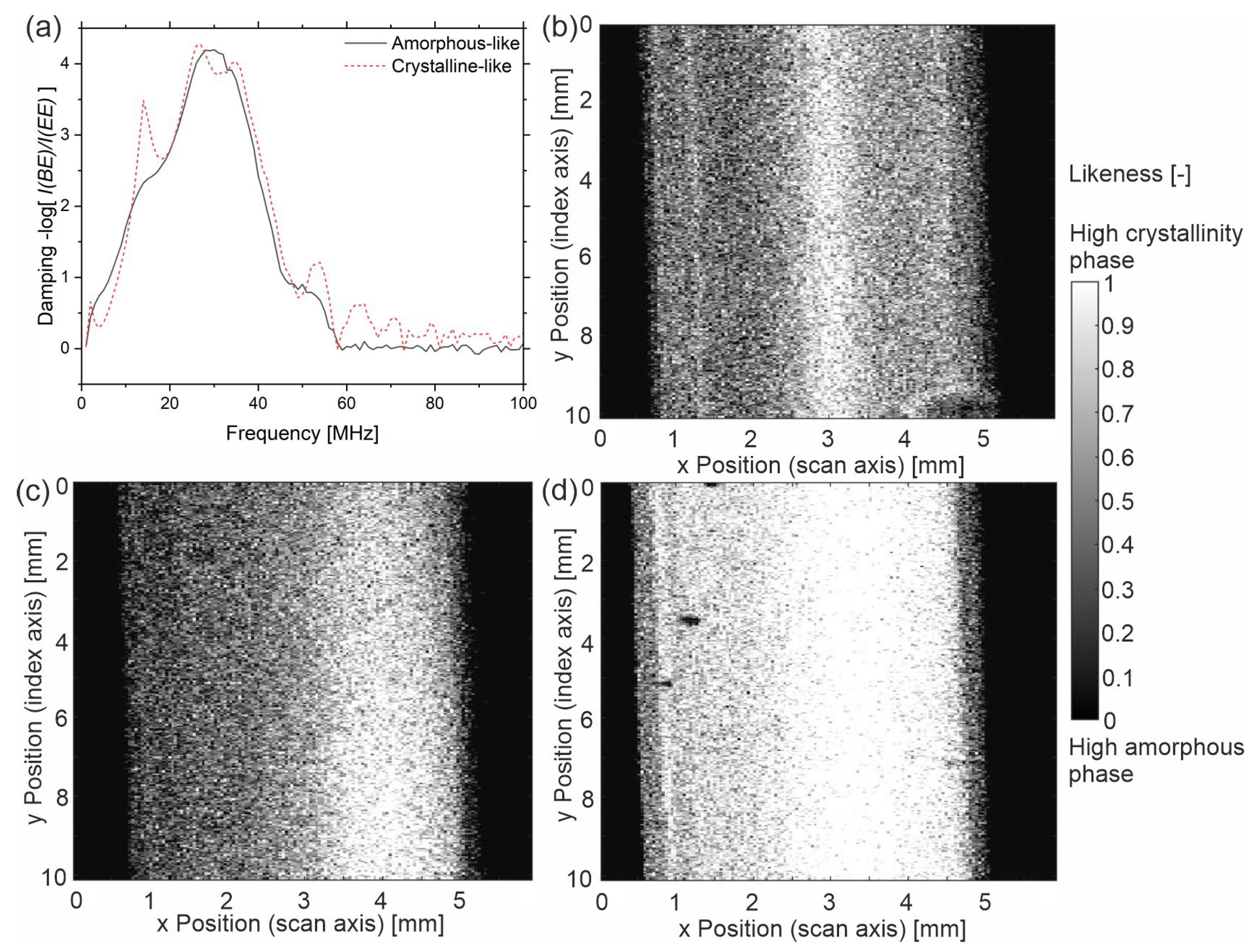 Sensors 23 06370 g011