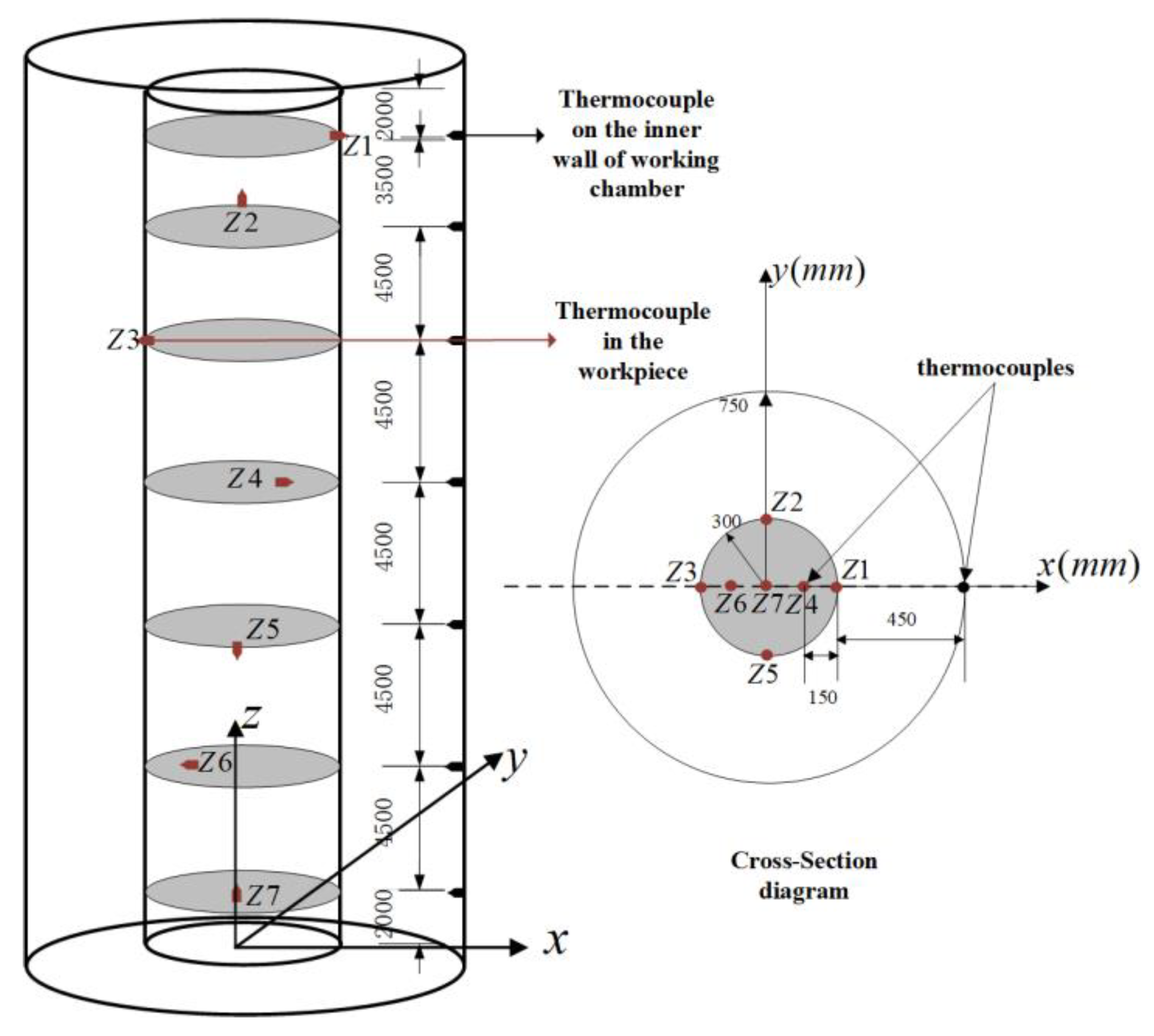Sensors 23 06371 g005