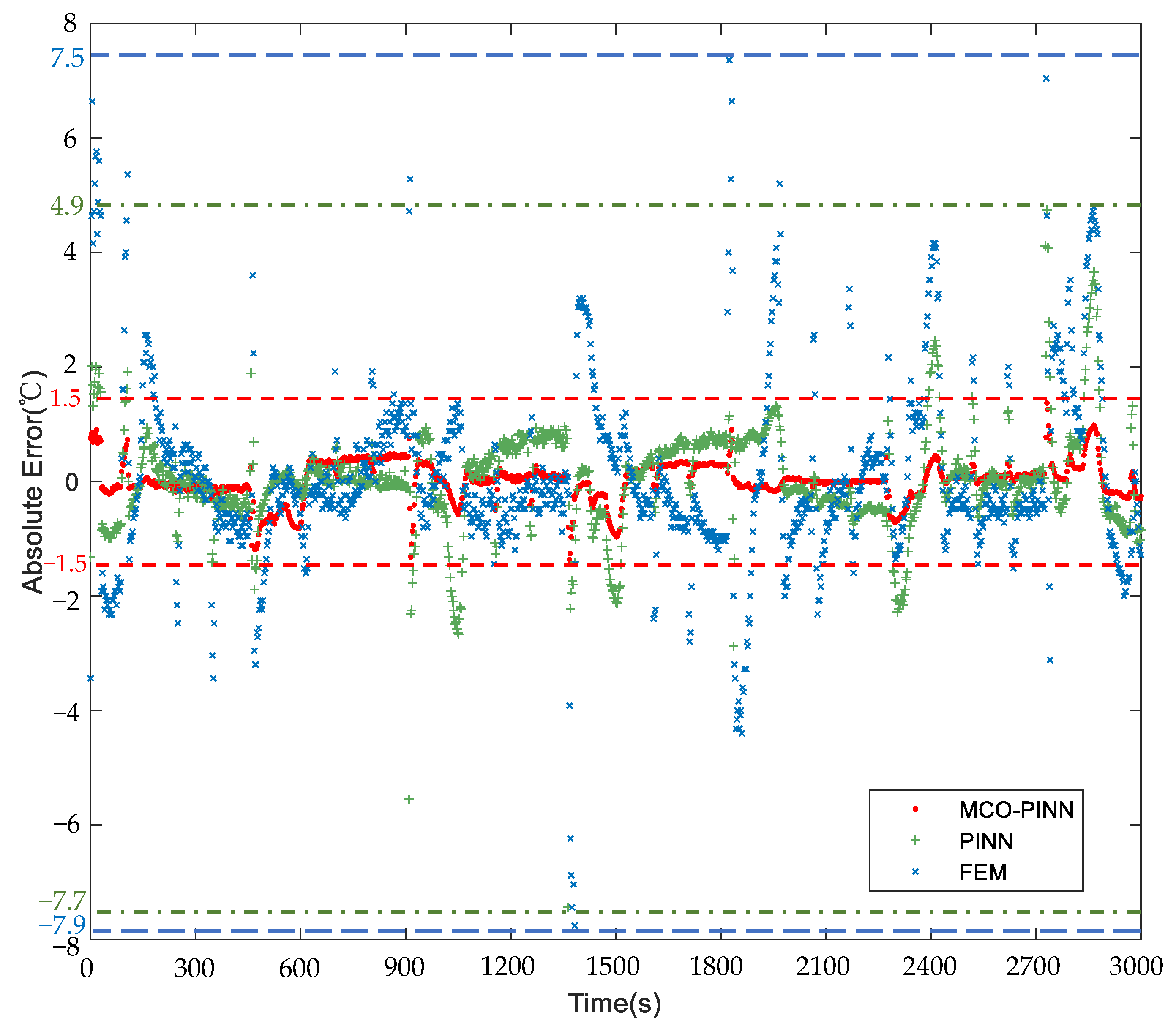 Sensors 23 06371 g009