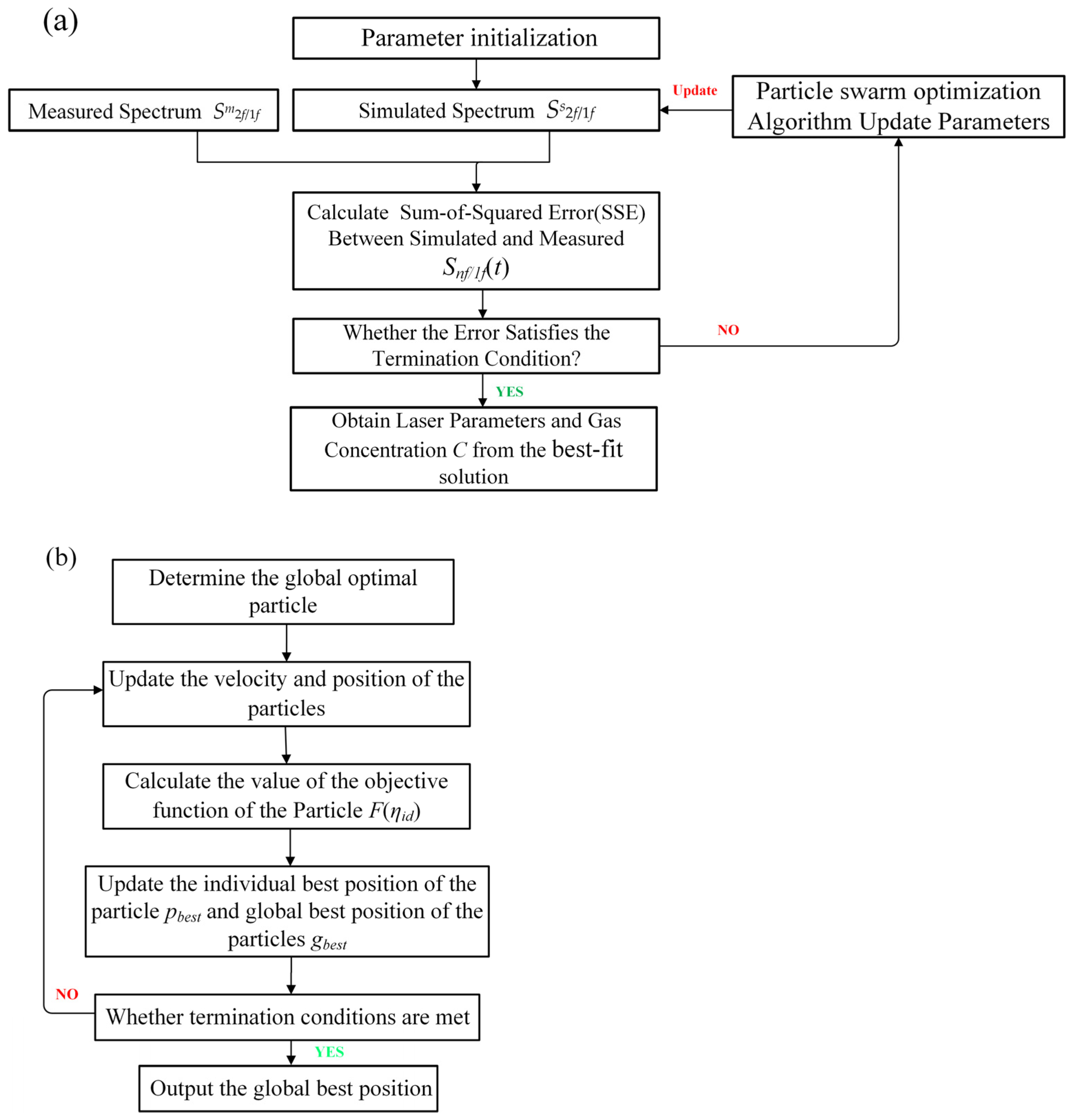 Sensors 23 06374 g001 Sensors 23 06374 g001