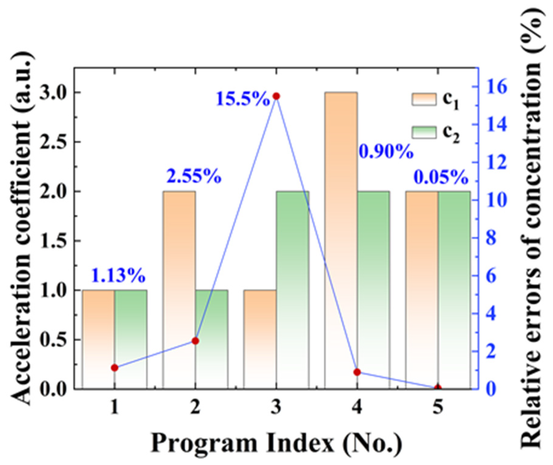 Sensors 23 06374 g004 Sensors 23 06374 g004