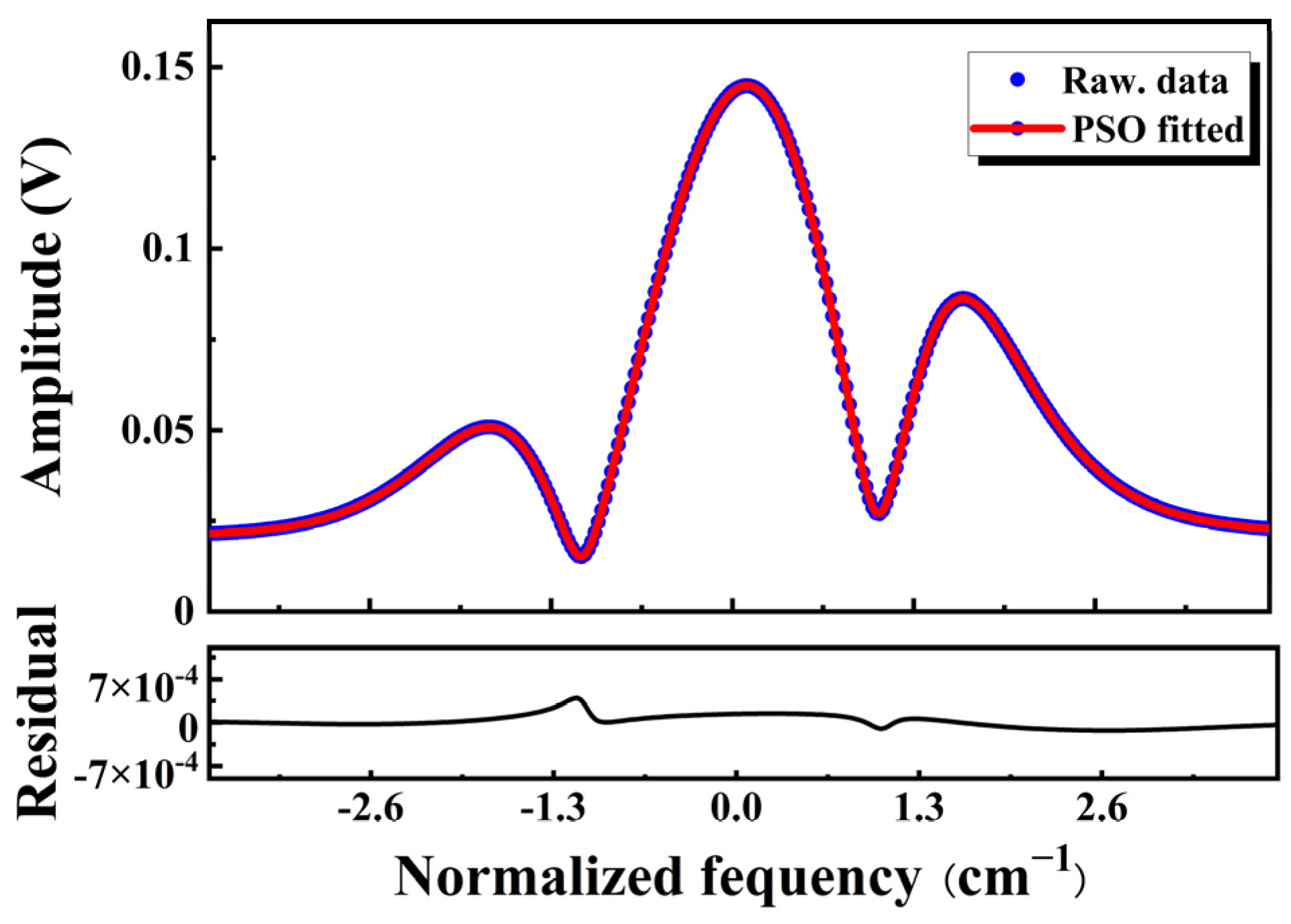 Sensors 23 06374 g005 Sensors 23 06374 g005