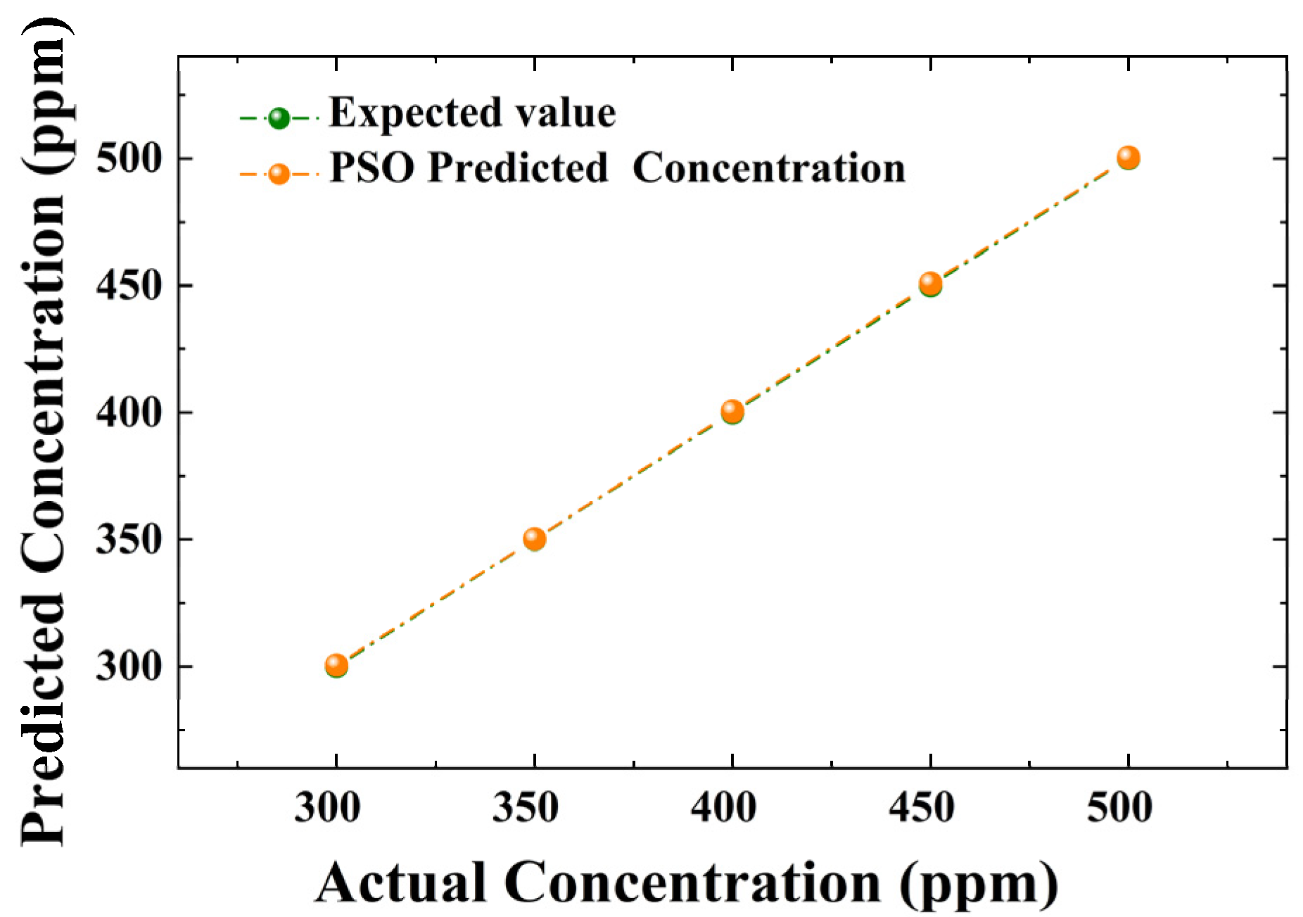 Sensors 23 06374 g007 Sensors 23 06374 g007