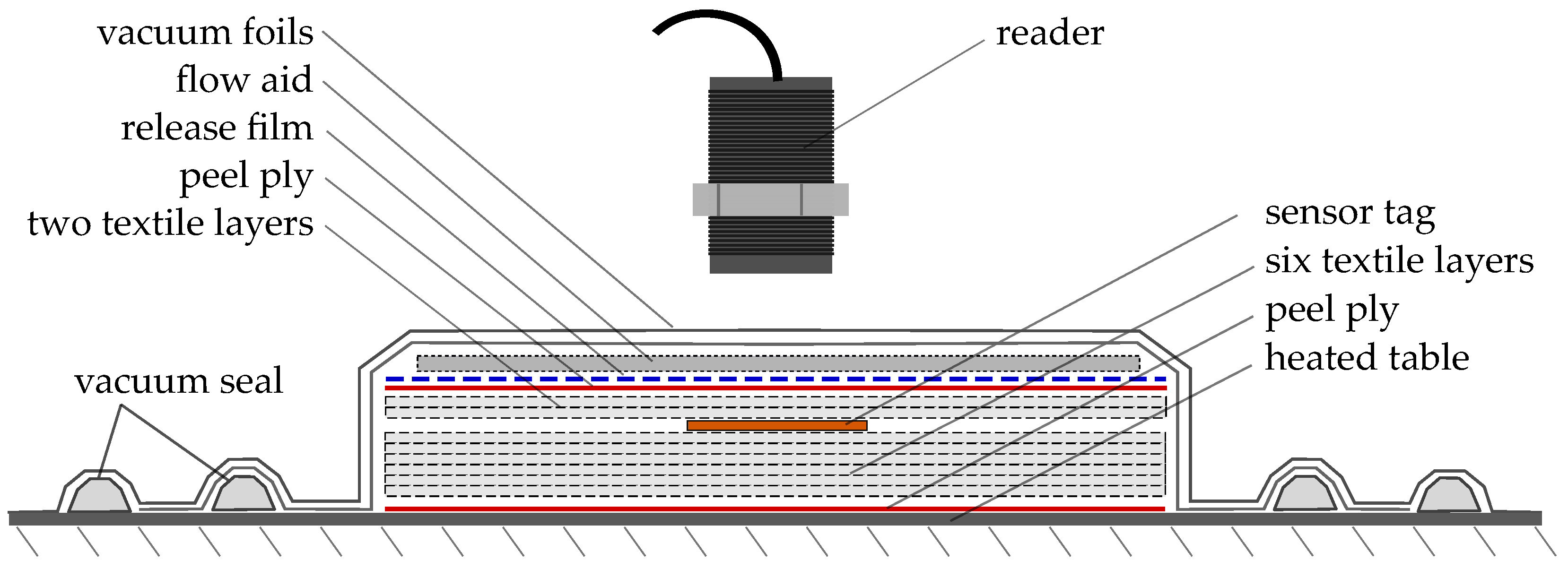 Sensors 23 06375 g006 Sensors 23 06375 g006