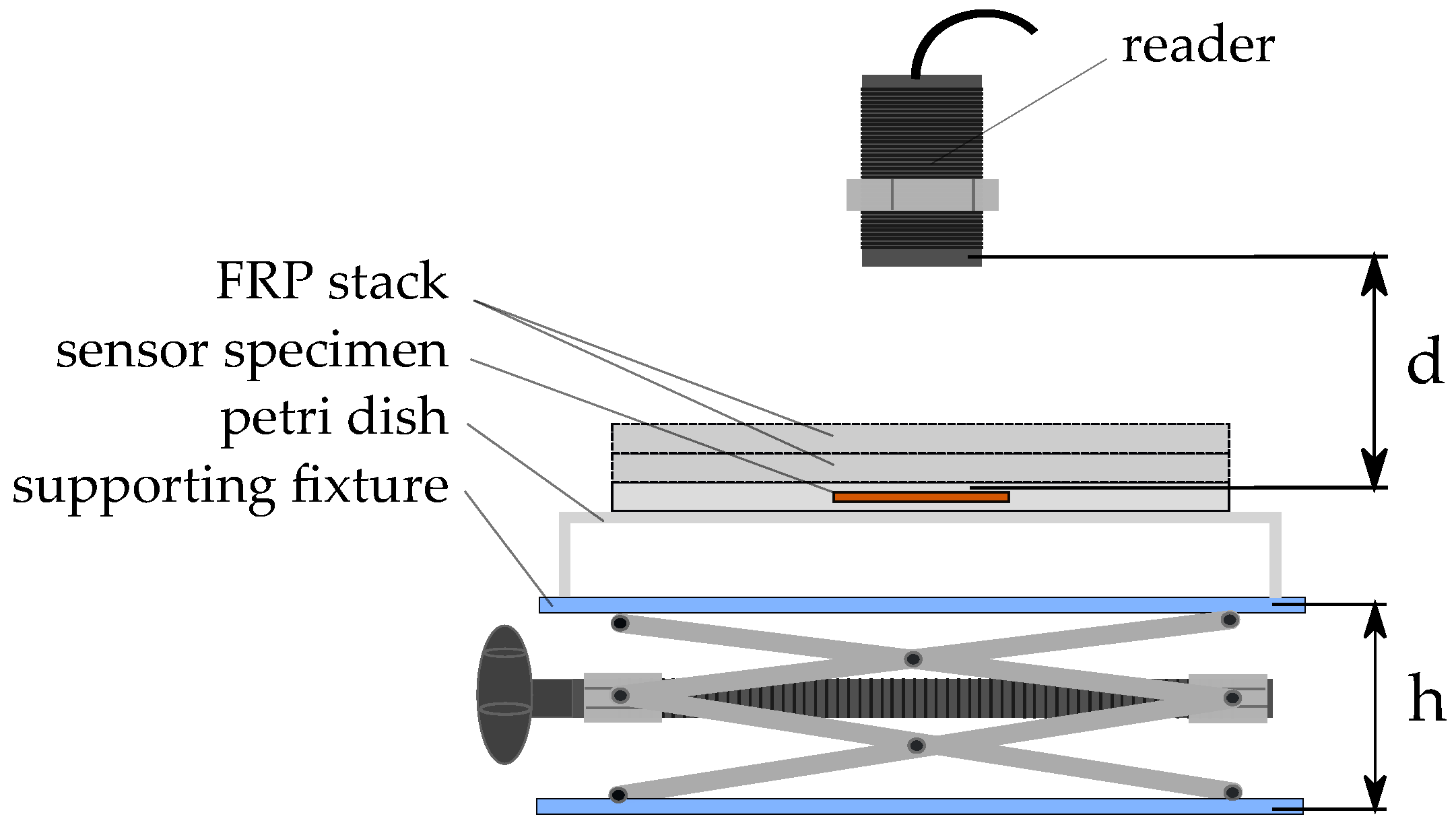 Sensors 23 06375 g011 Sensors 23 06375 g011