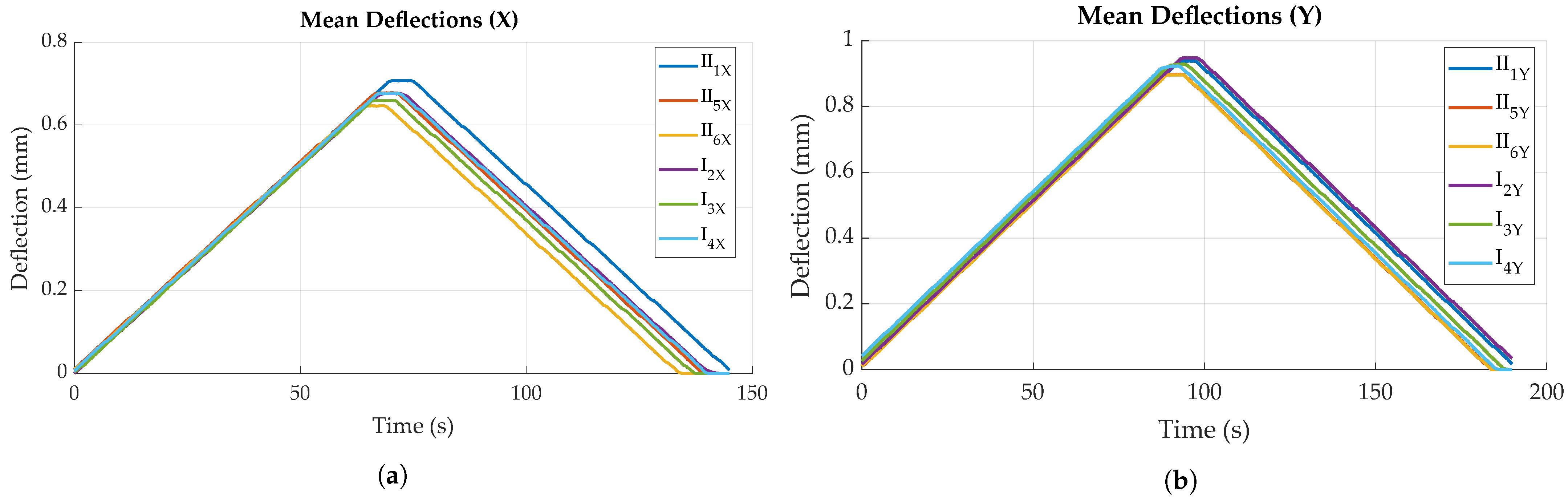 Sensors 23 06375 g014 Sensors 23 06375 g014