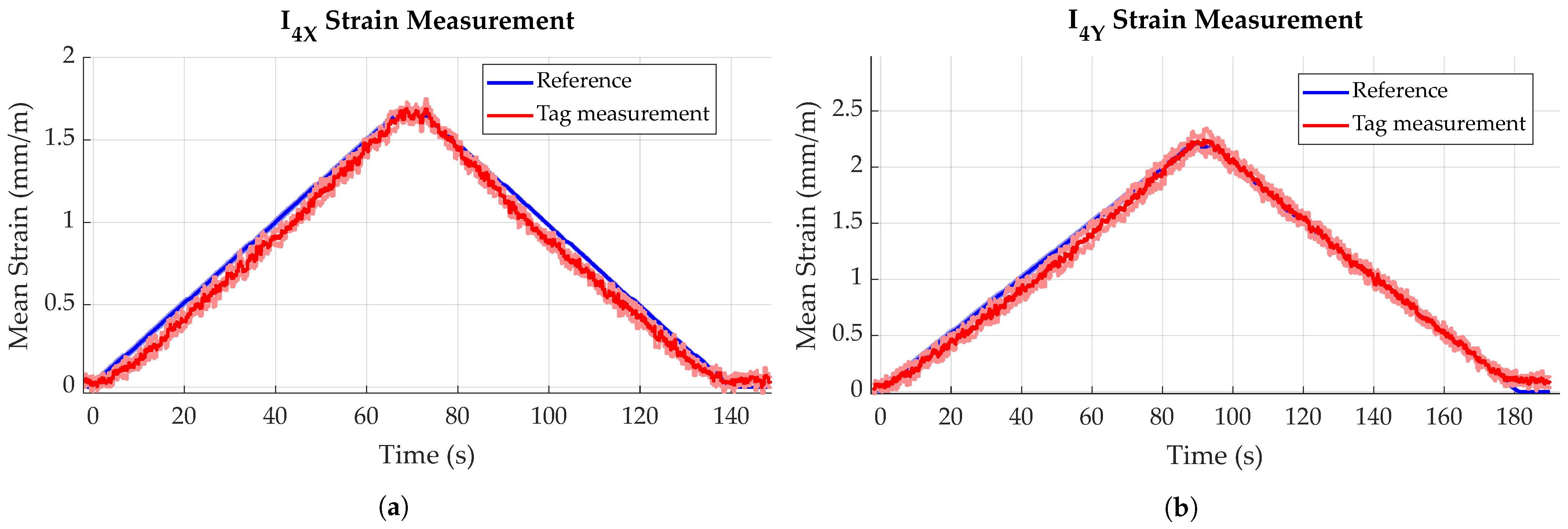 Sensors 23 06375 g015 Sensors 23 06375 g015