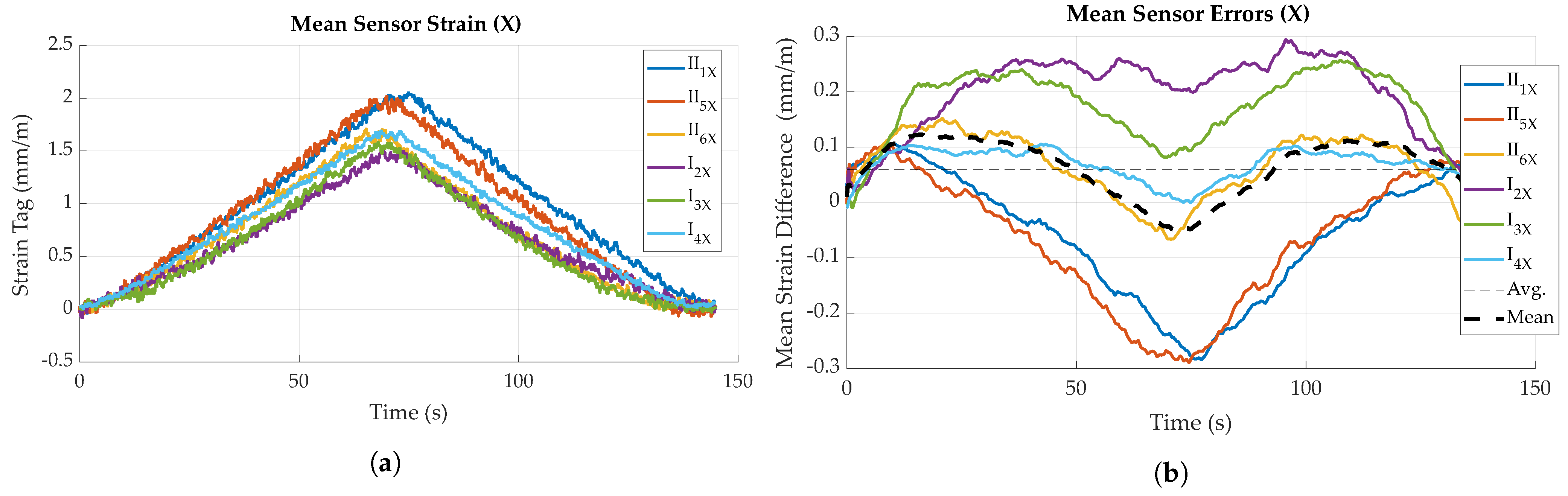 Sensors 23 06375 g016 Sensors 23 06375 g016