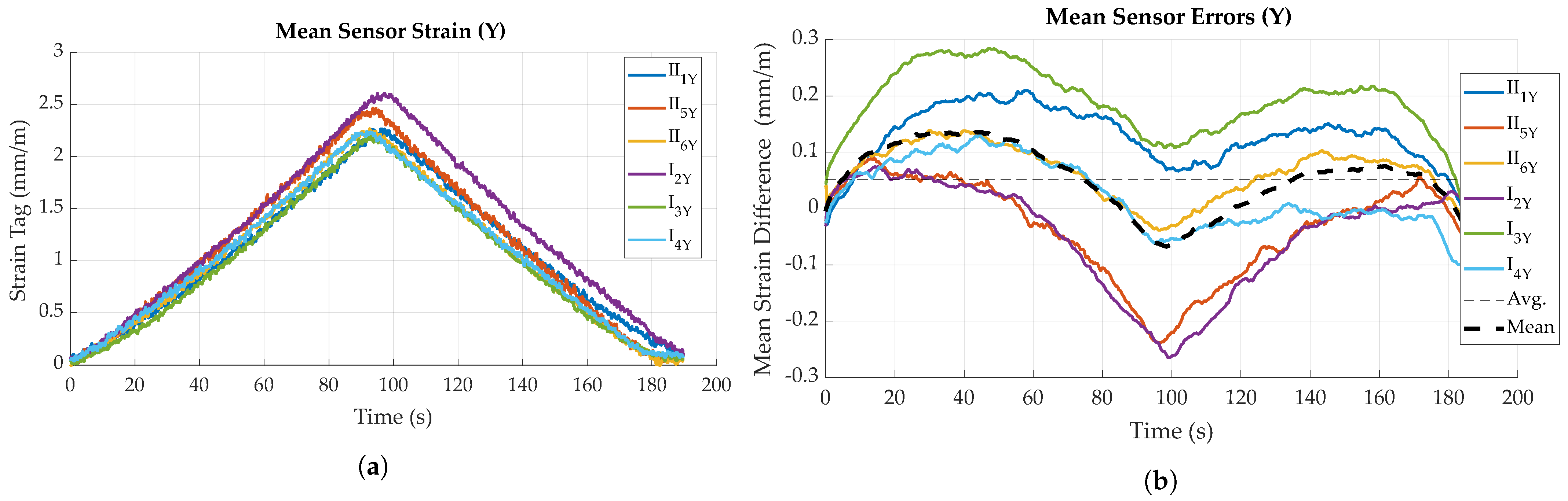 Sensors 23 06375 g017 Sensors 23 06375 g017