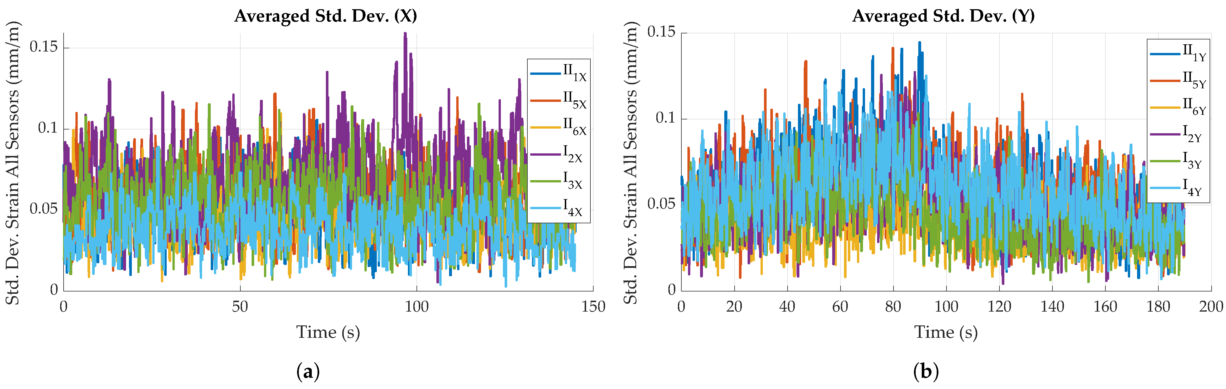 Sensors 23 06375 g018 Sensors 23 06375 g018