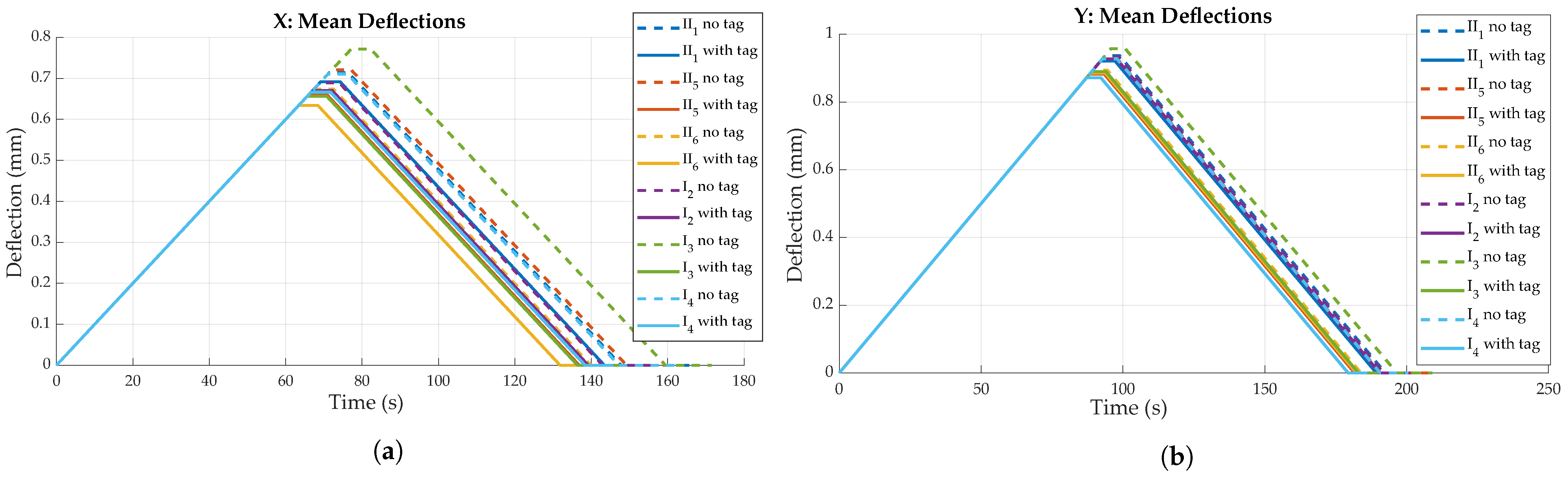 Sensors 23 06375 g019 Sensors 23 06375 g019