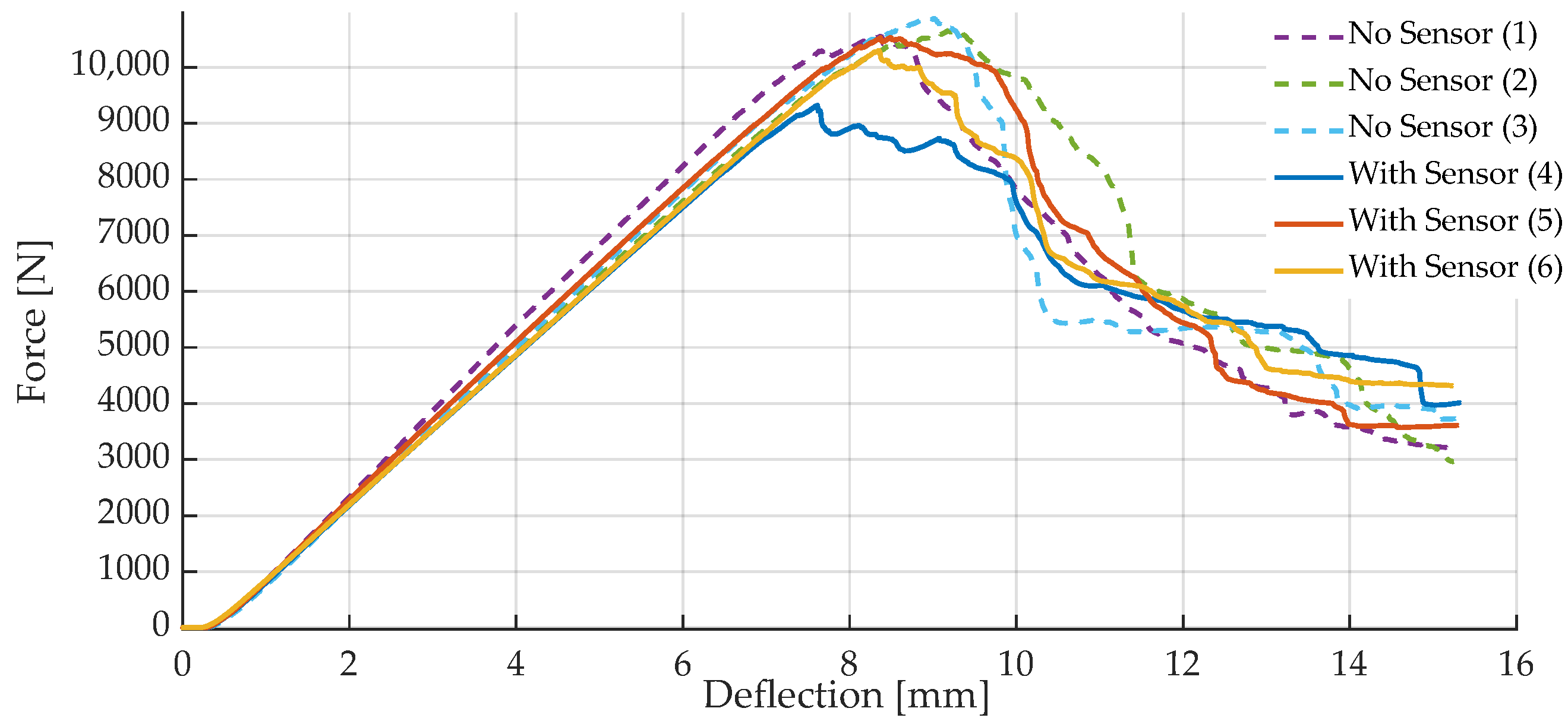 Sensors 23 06375 g020 Sensors 23 06375 g020
