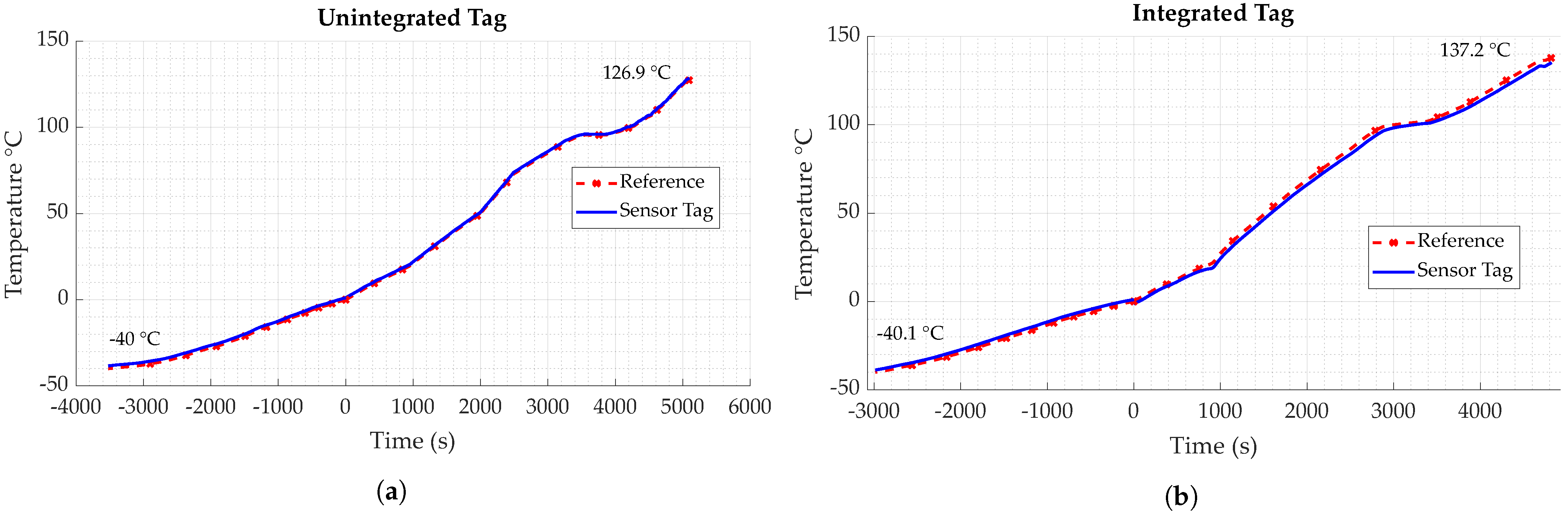 Sensors 23 06375 g024 Sensors 23 06375 g024