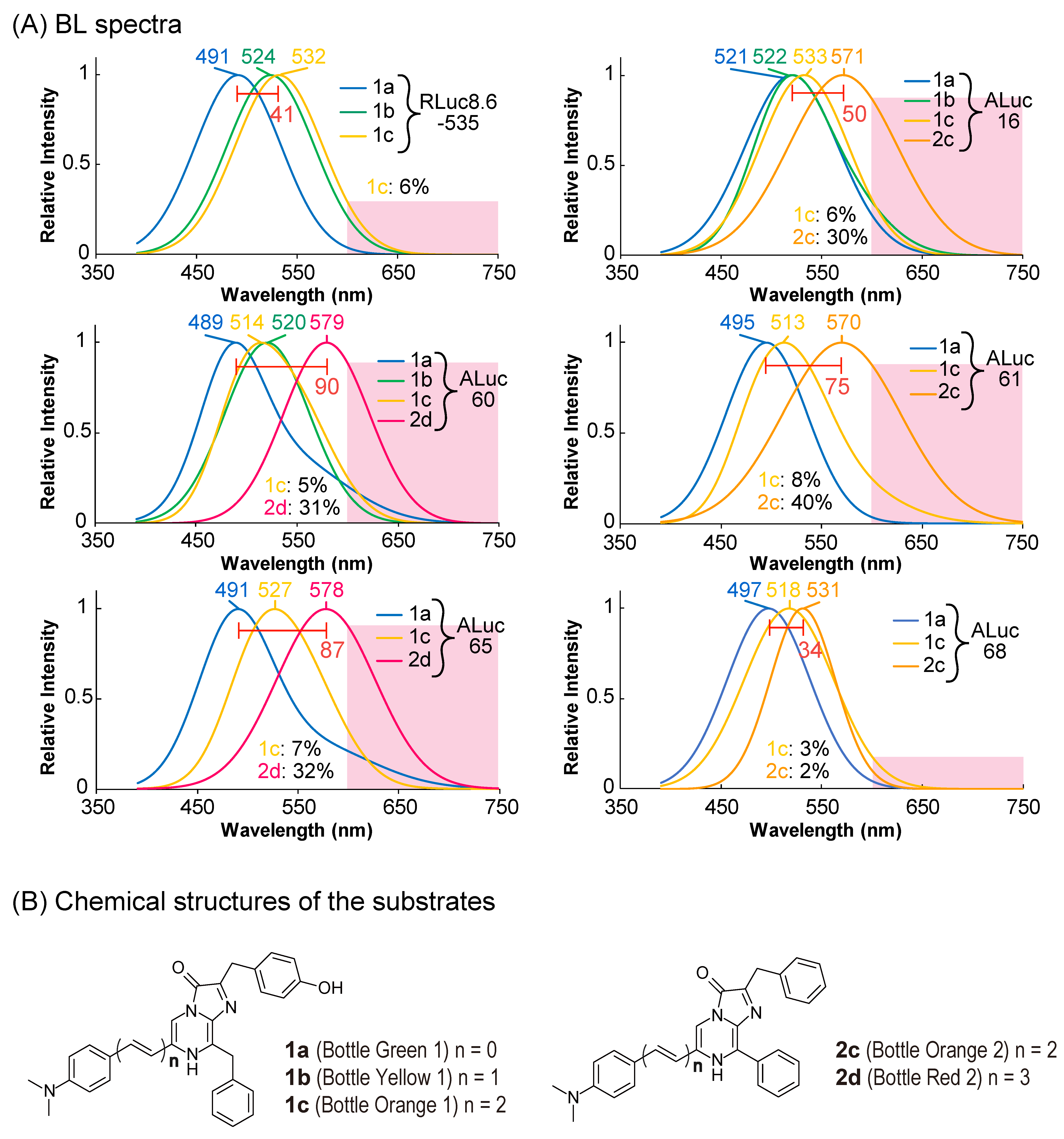 Sensors 23 06376 g003