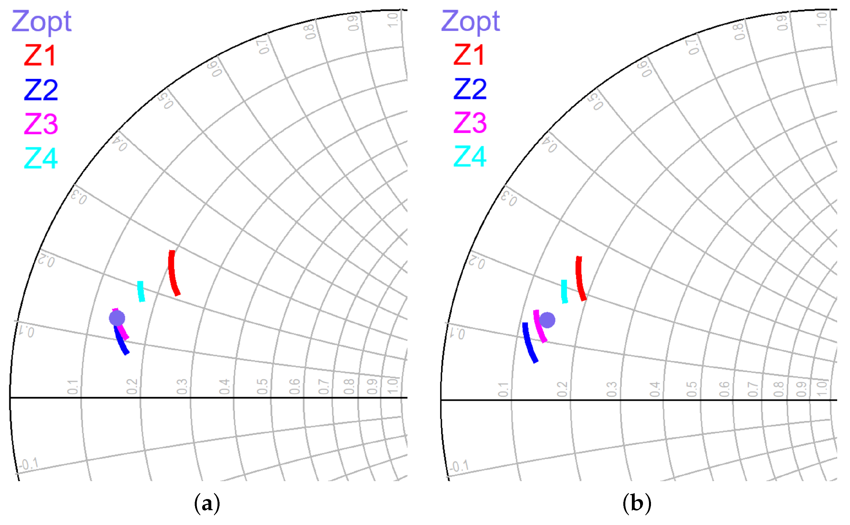 Sensors 23 06377 g004 550