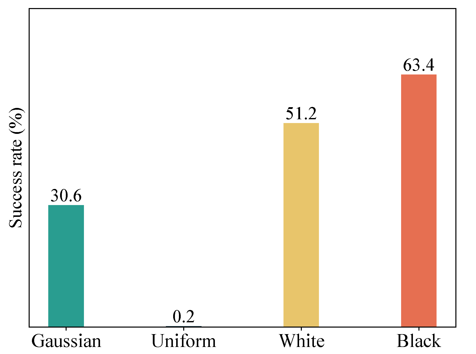 Sensors 23 06378 g008