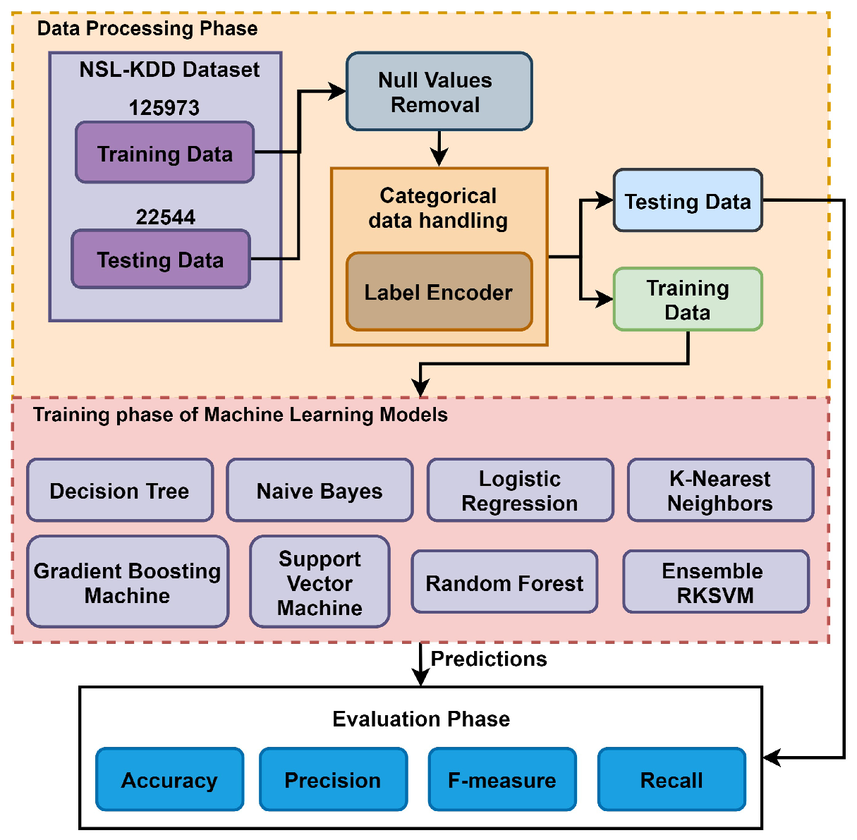 Sensors 23 06379 g004