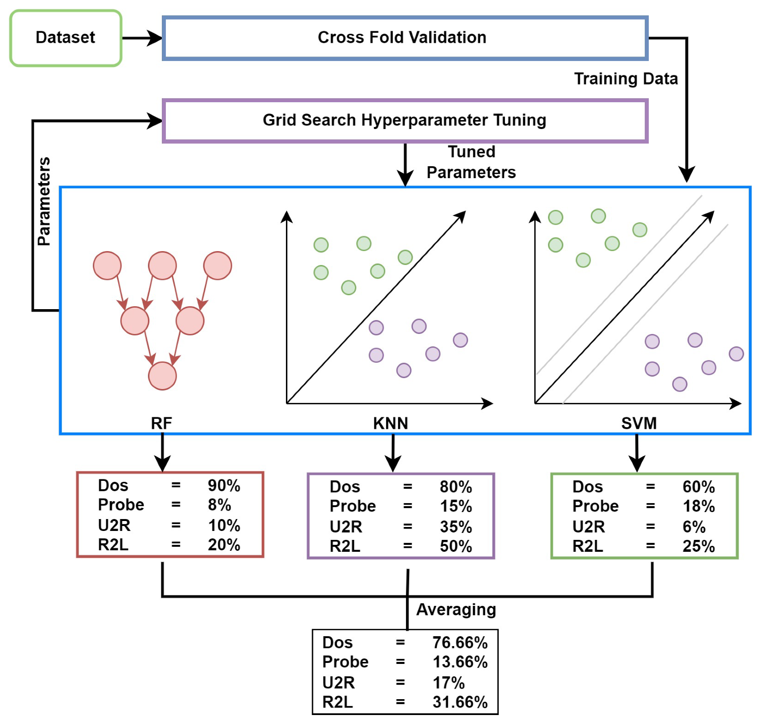 Sensors 23 06379 g005