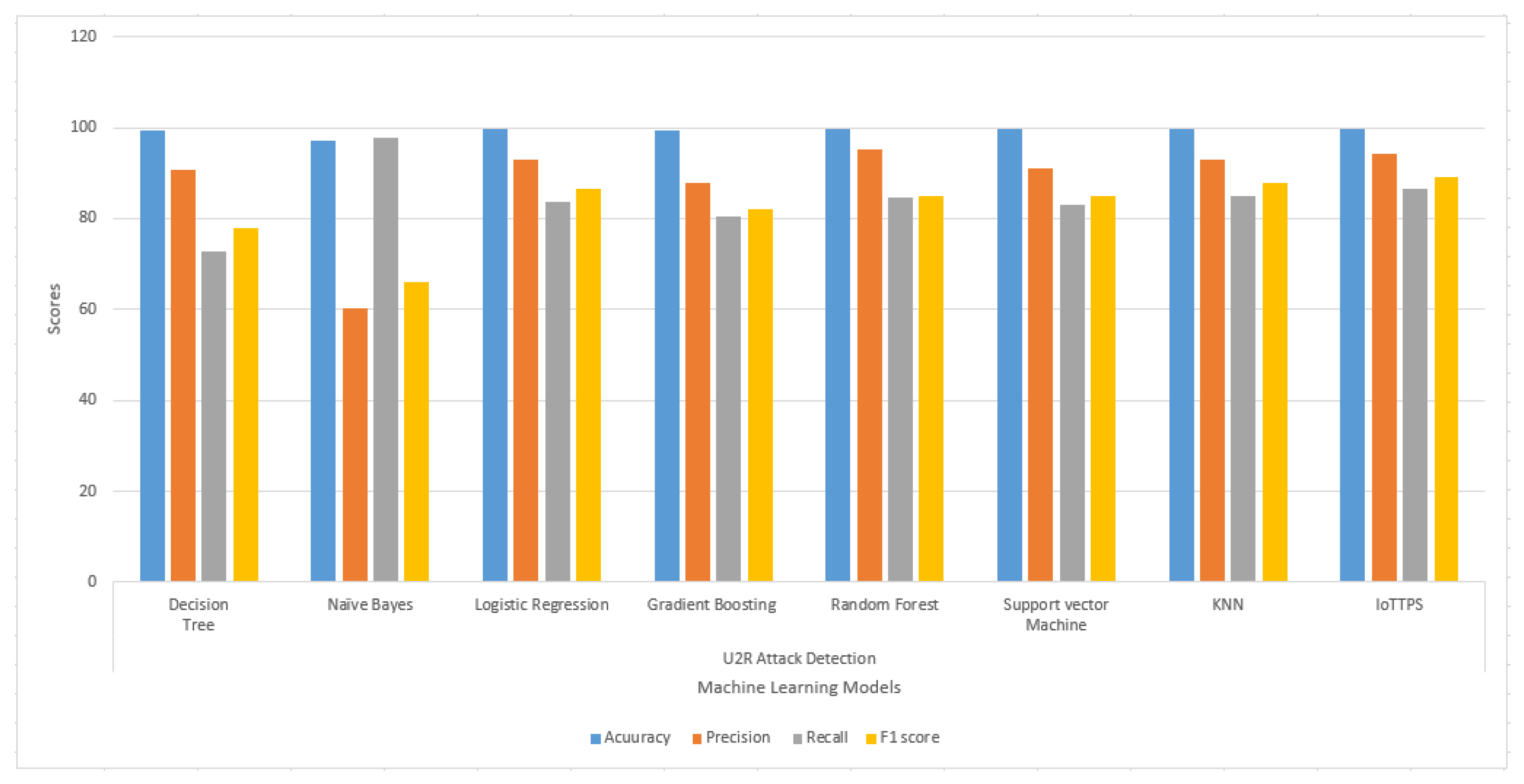 Sensors 23 06379 g008