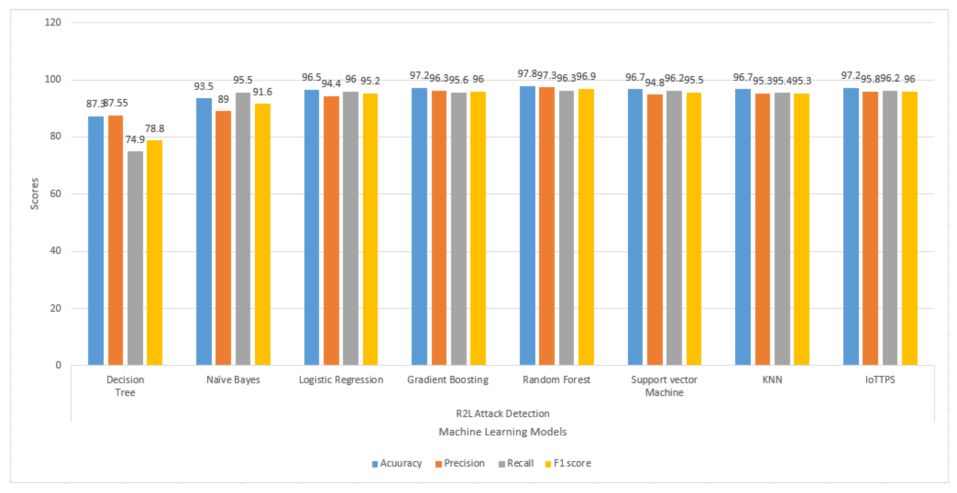 Sensors 23 06379 g009