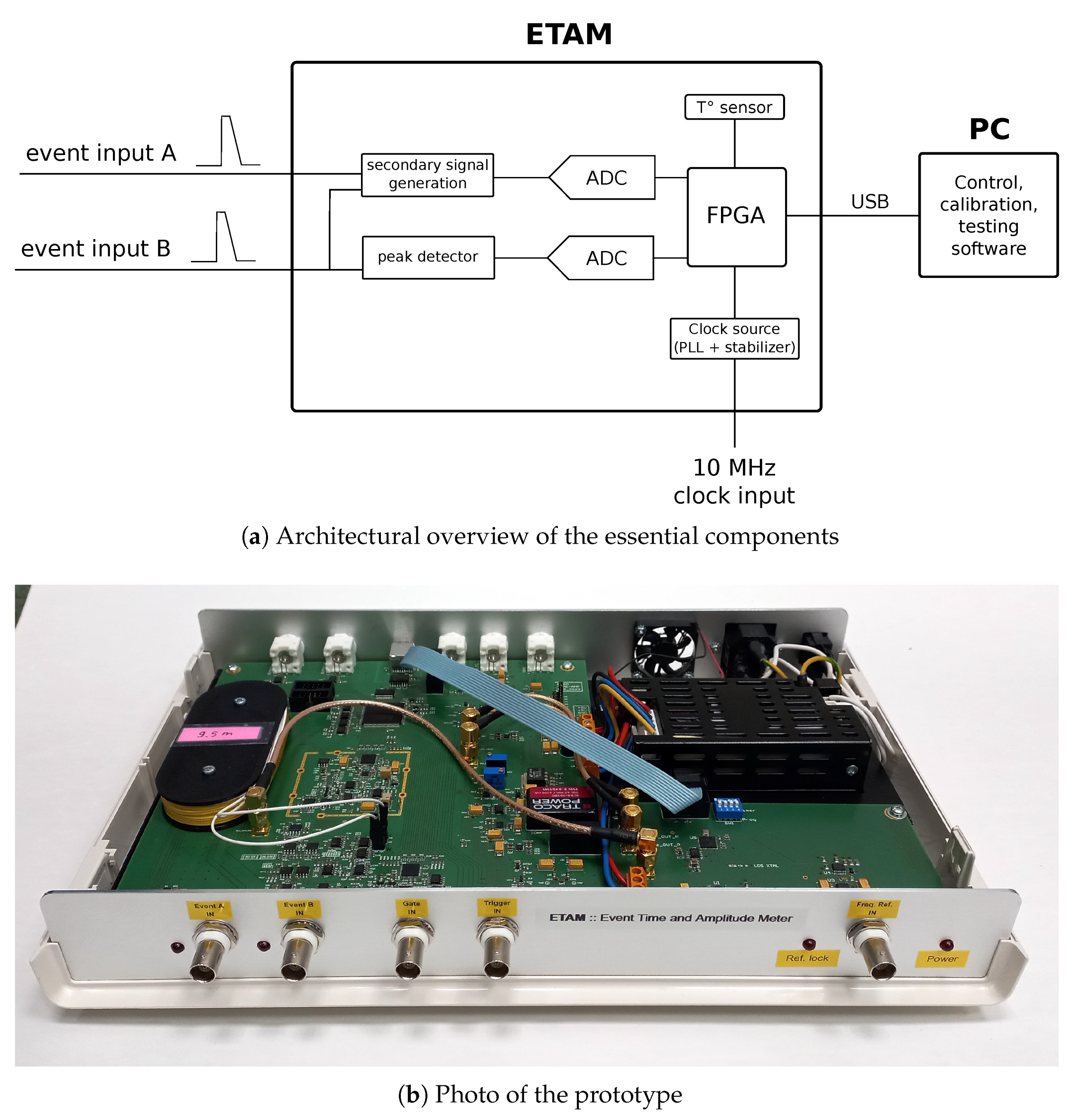 Sensors 23 06380 g001