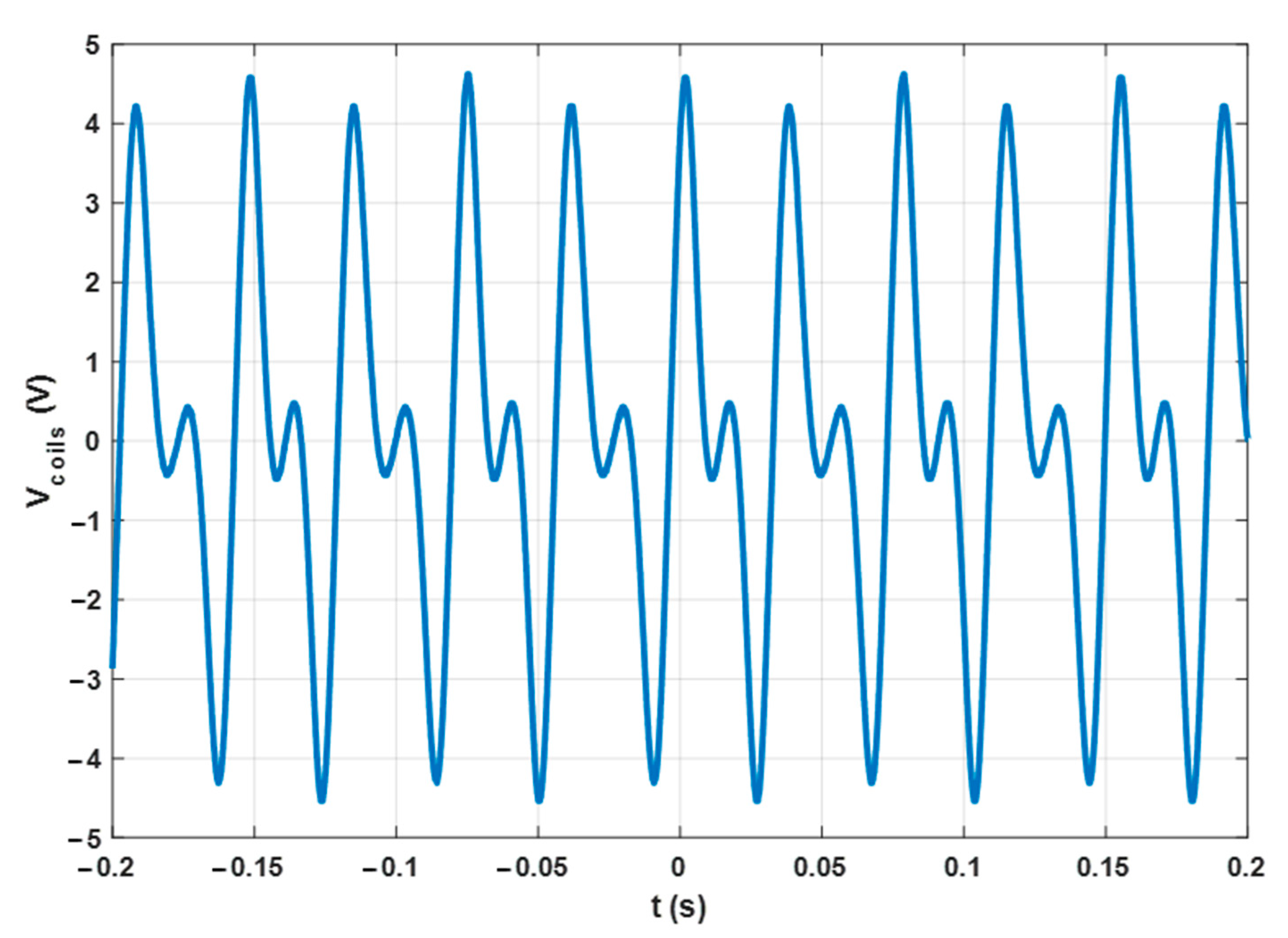 Sensors 23 06381 g003 Sensors 23 06381 g003