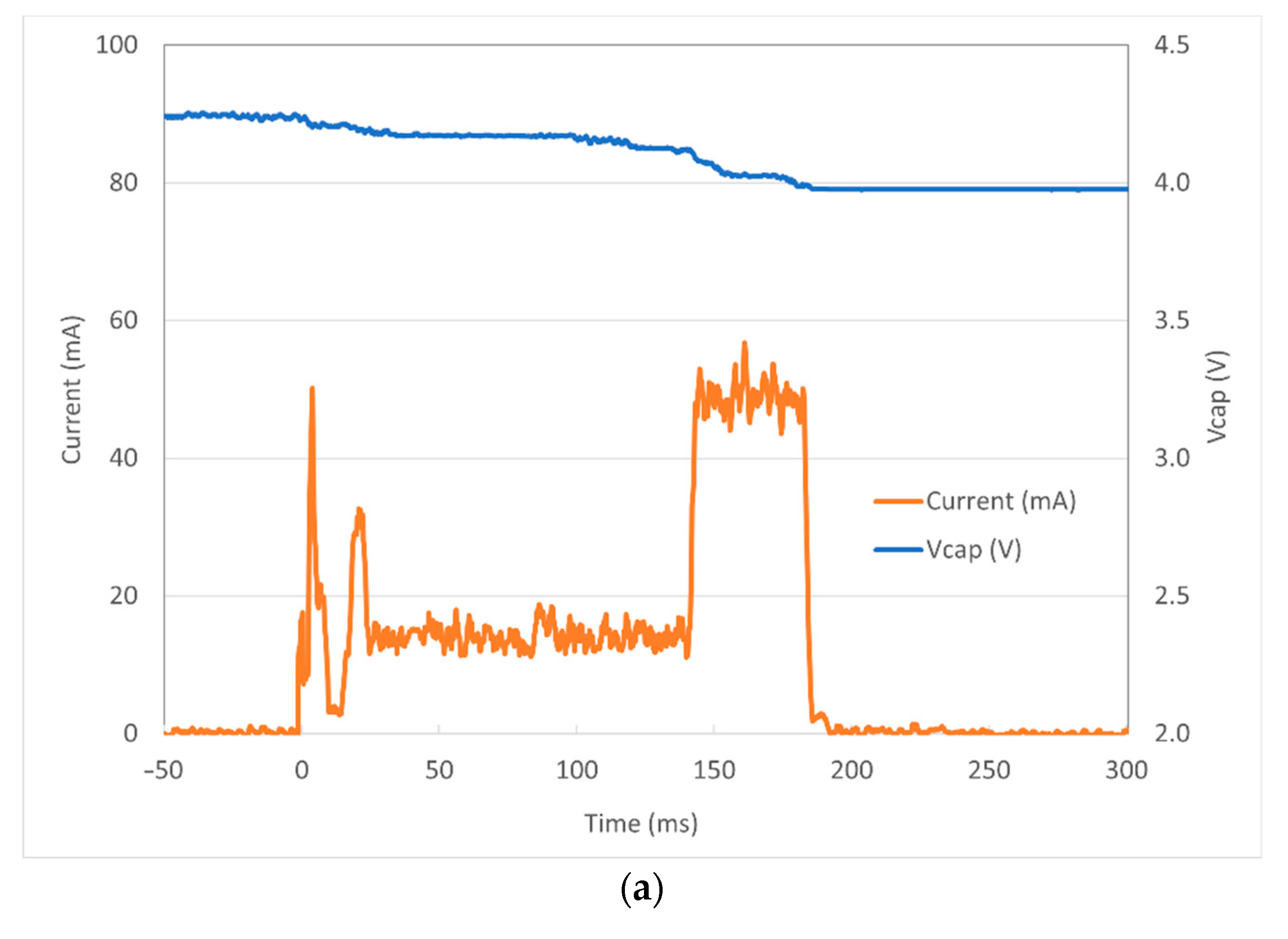 Sensors 23 06381 g007a Sensors 23 06381 g007a