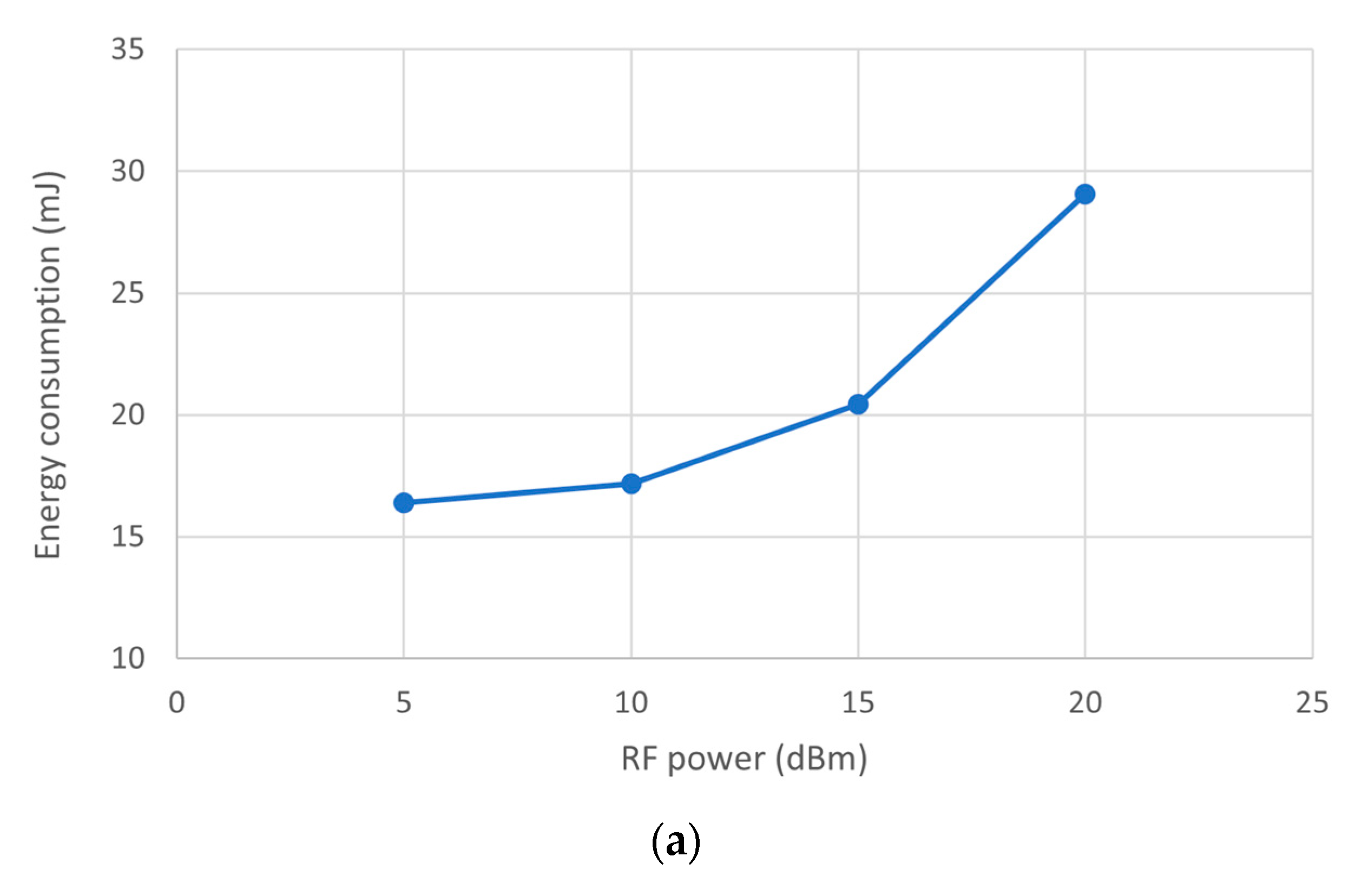 Sensors 23 06381 g008a Sensors 23 06381 g008a