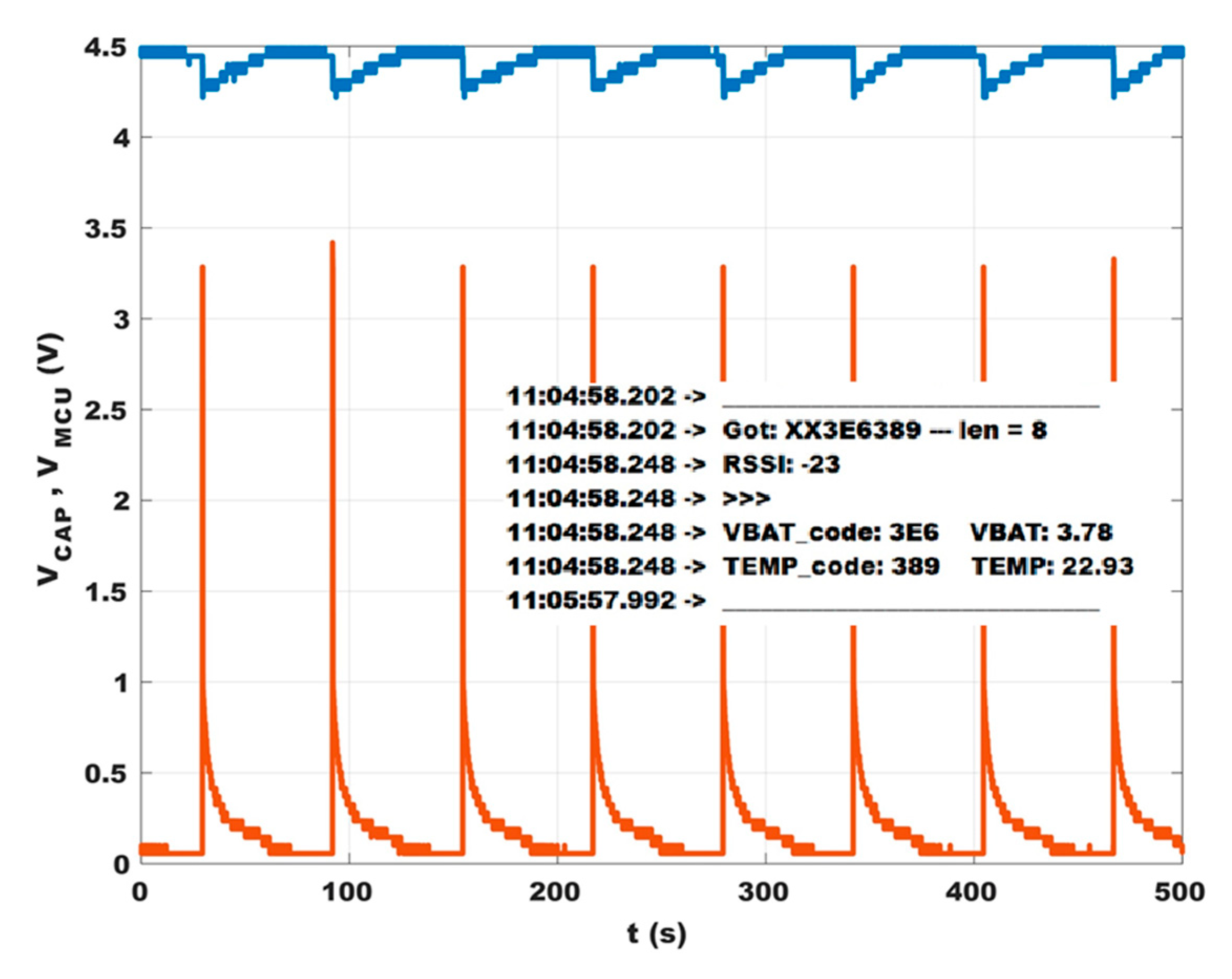 Sensors 23 06381 g010 Sensors 23 06381 g010