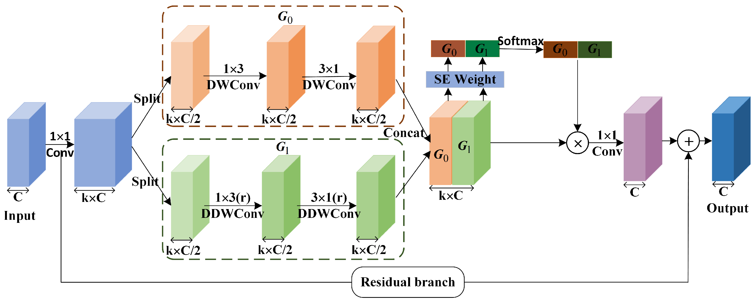 Sensors 23 06382 g004