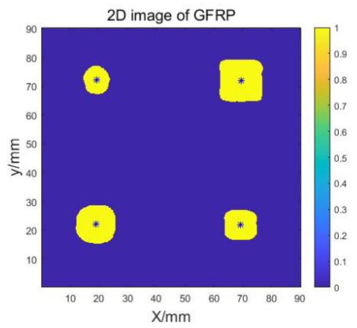 Sensors 23 06386 g012