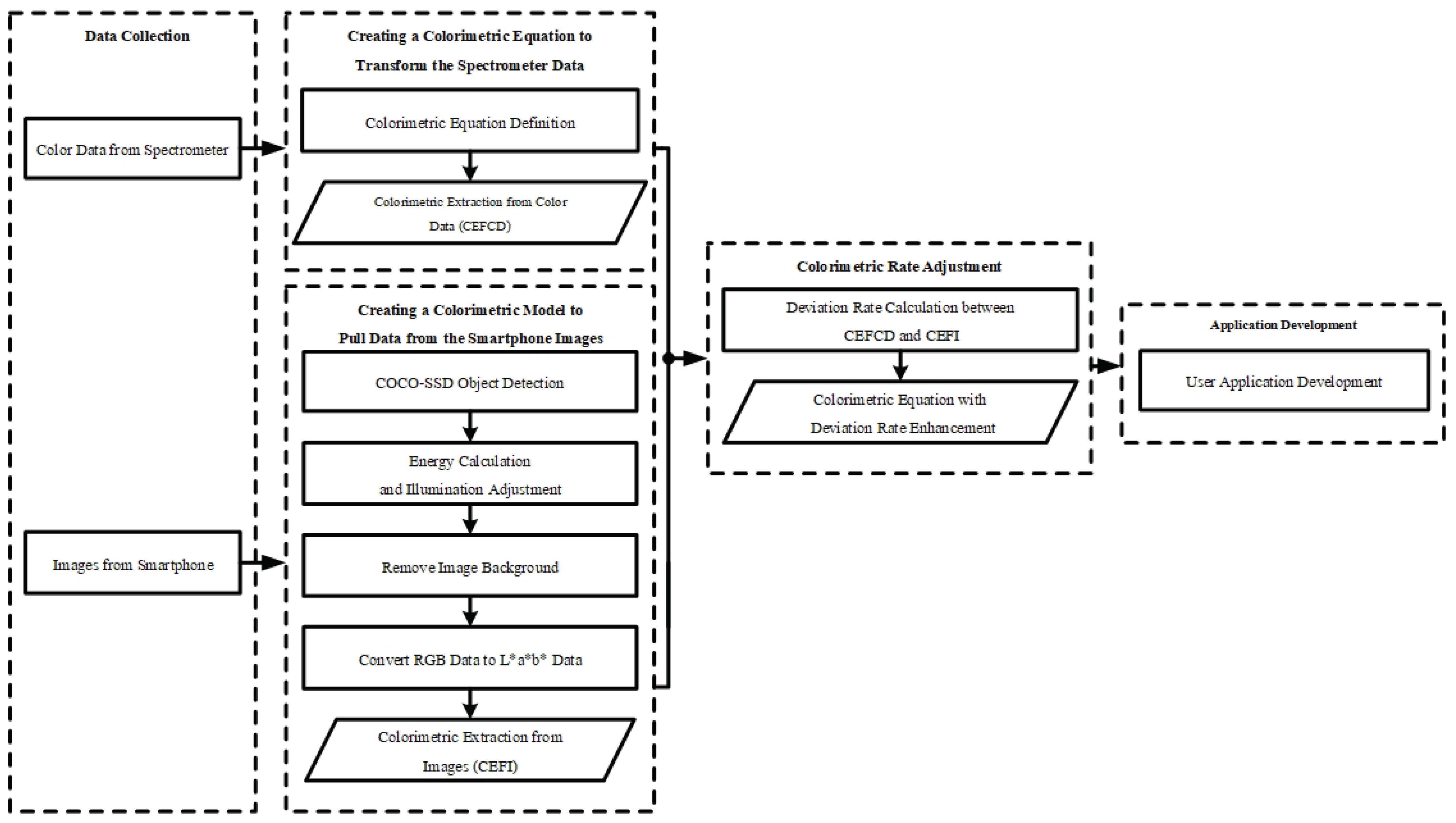 Sensors 23 06387 g001