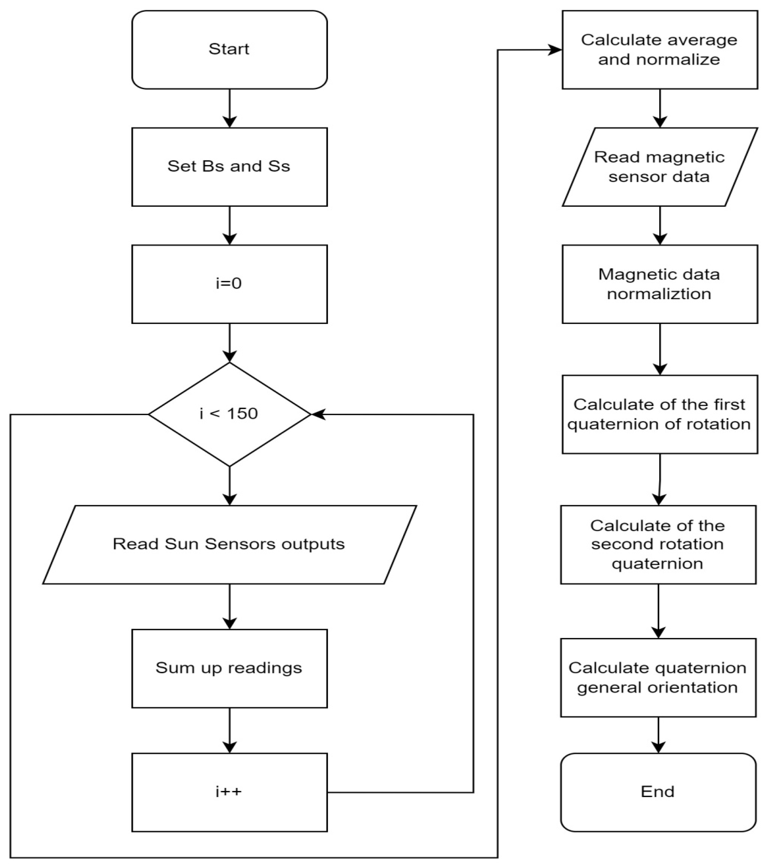 Sensors 23 06388 g002