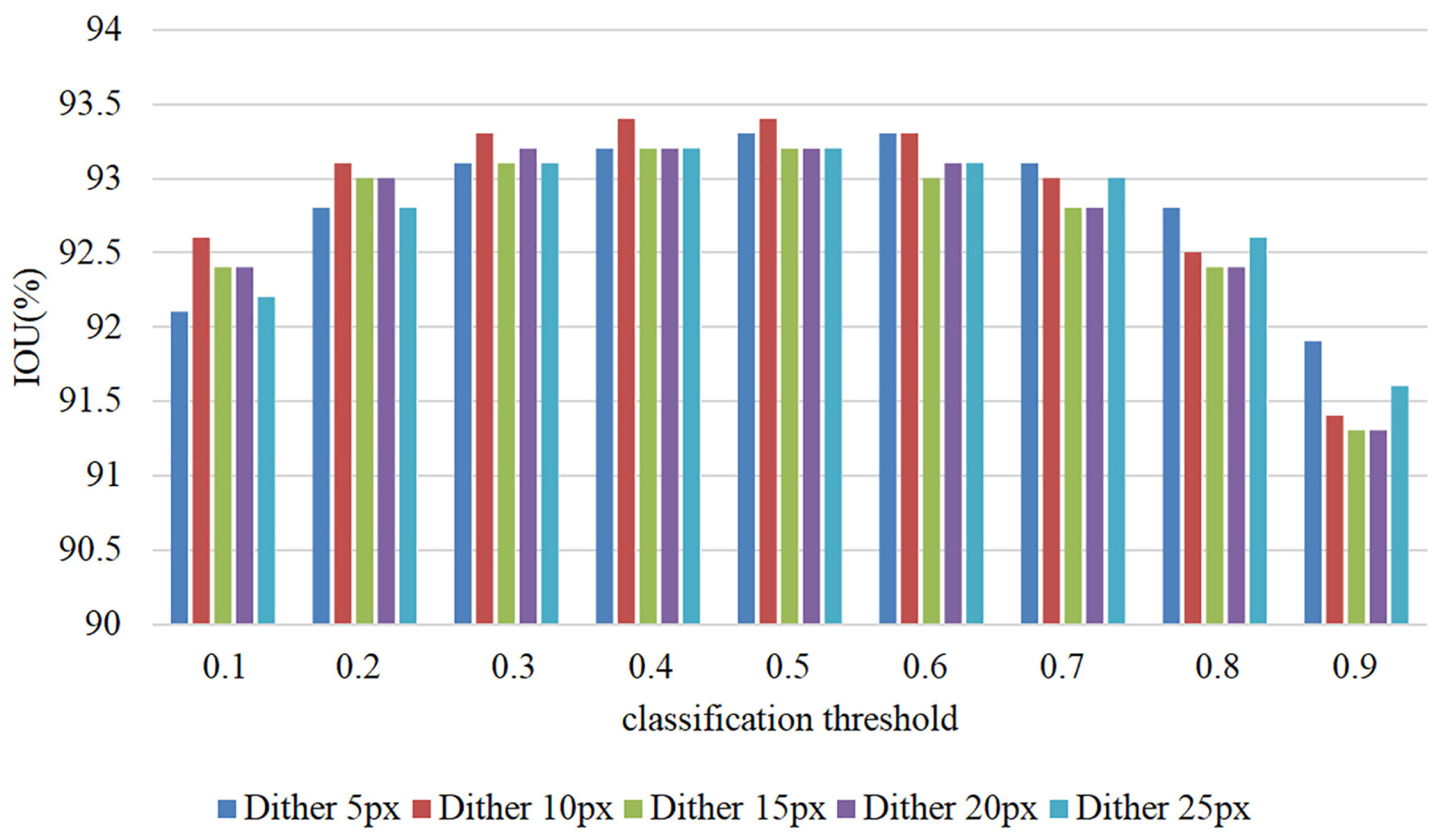 Sensors 23 06394 g006